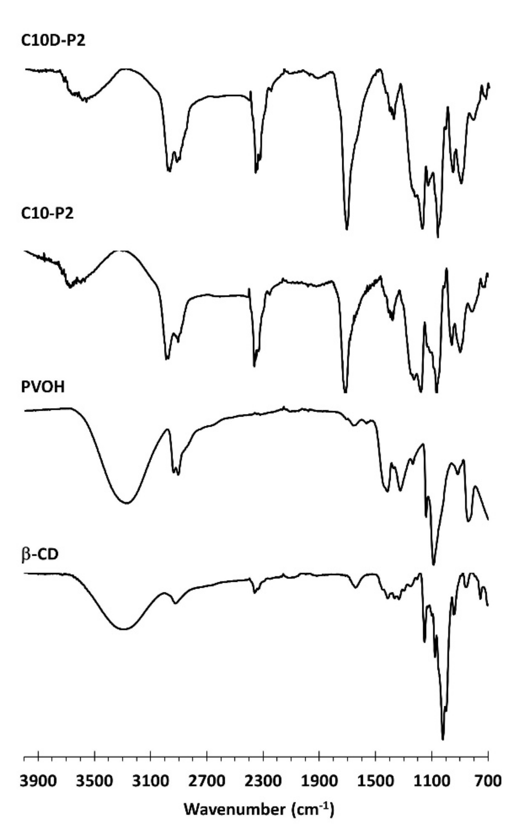 Polymers 13 04110 g005
