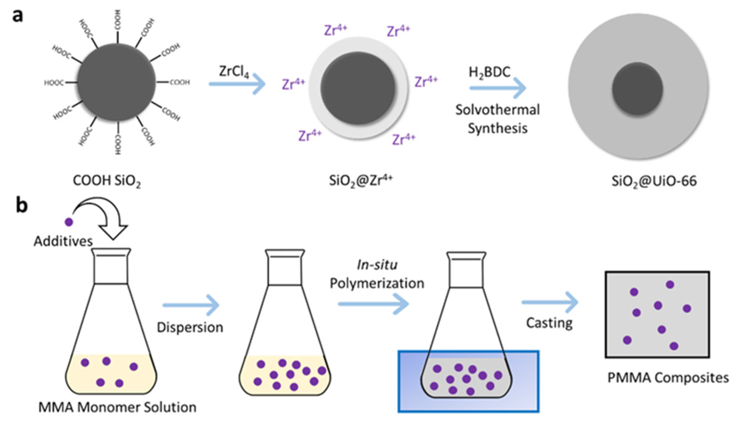 Polymers 13 04113 g001