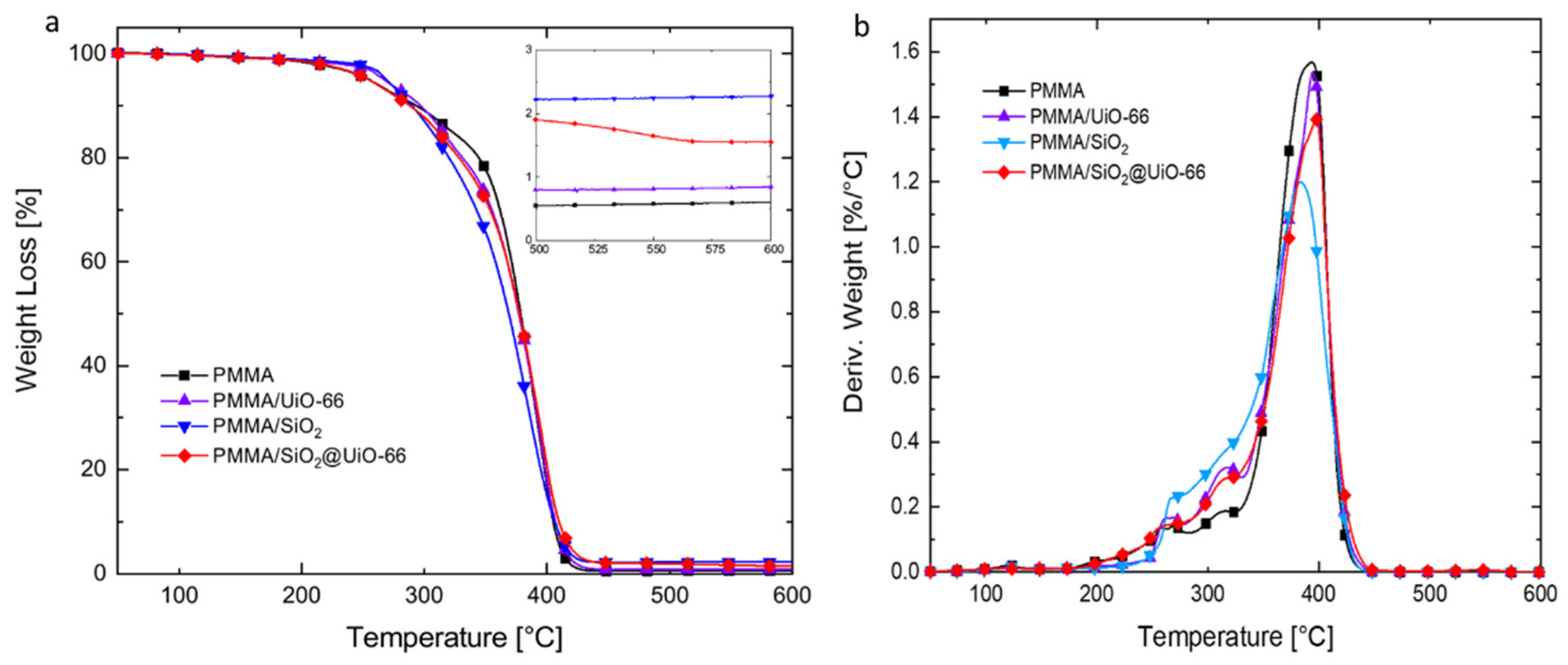 Polymers 13 04113 g004