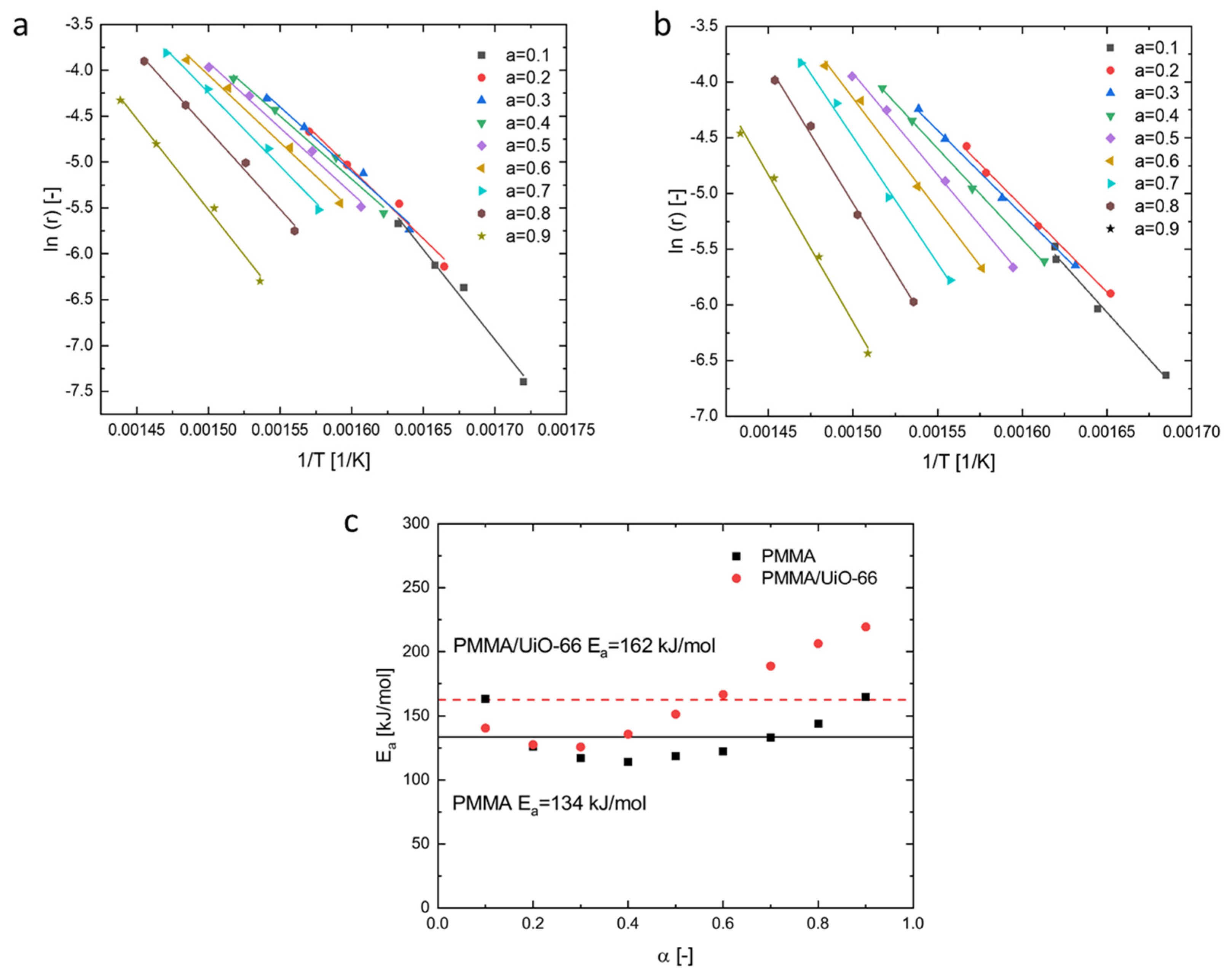 Polymers 13 04113 g008