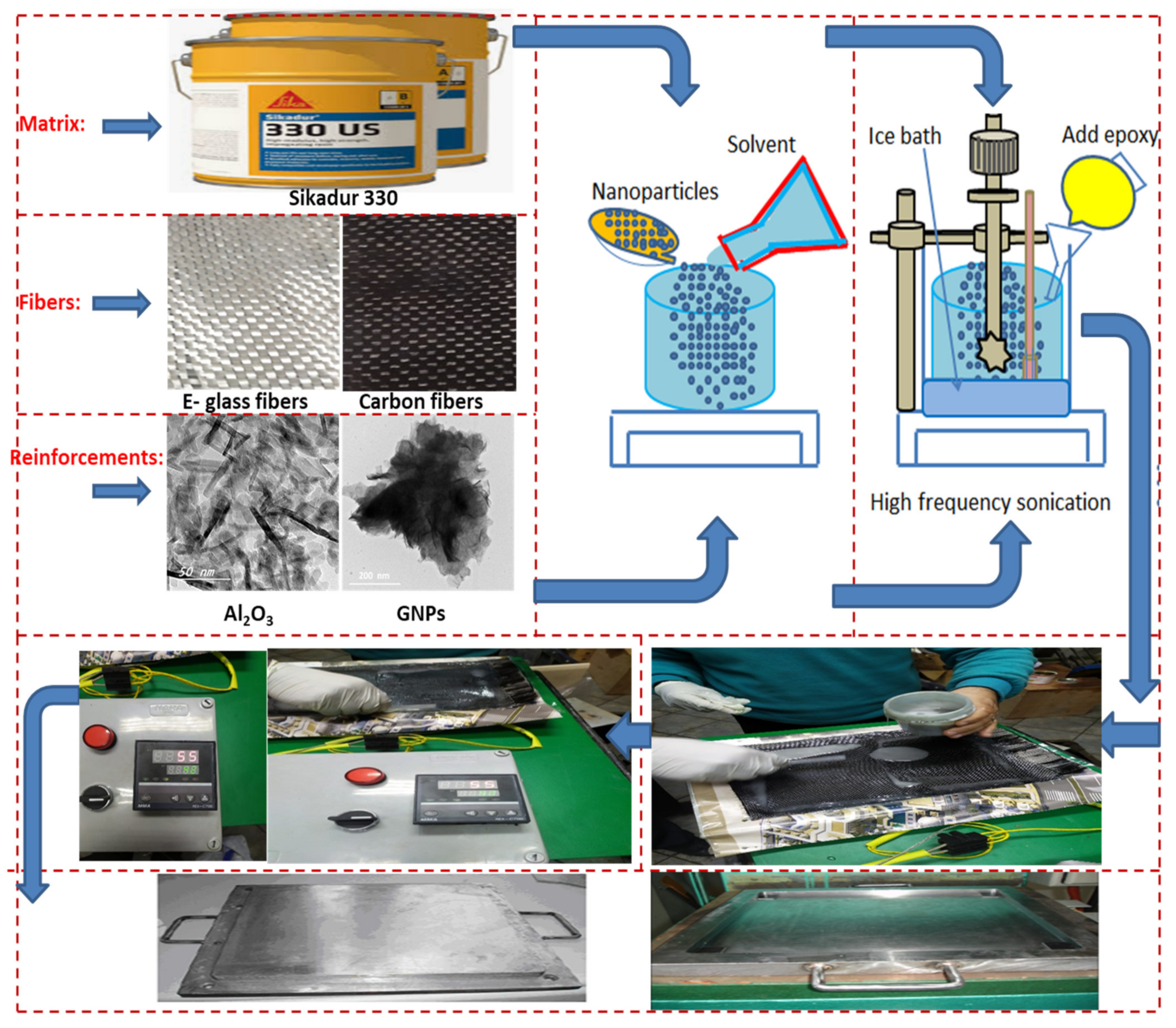 Polymers 13 04116 g003 Polymers 13 04116 g003