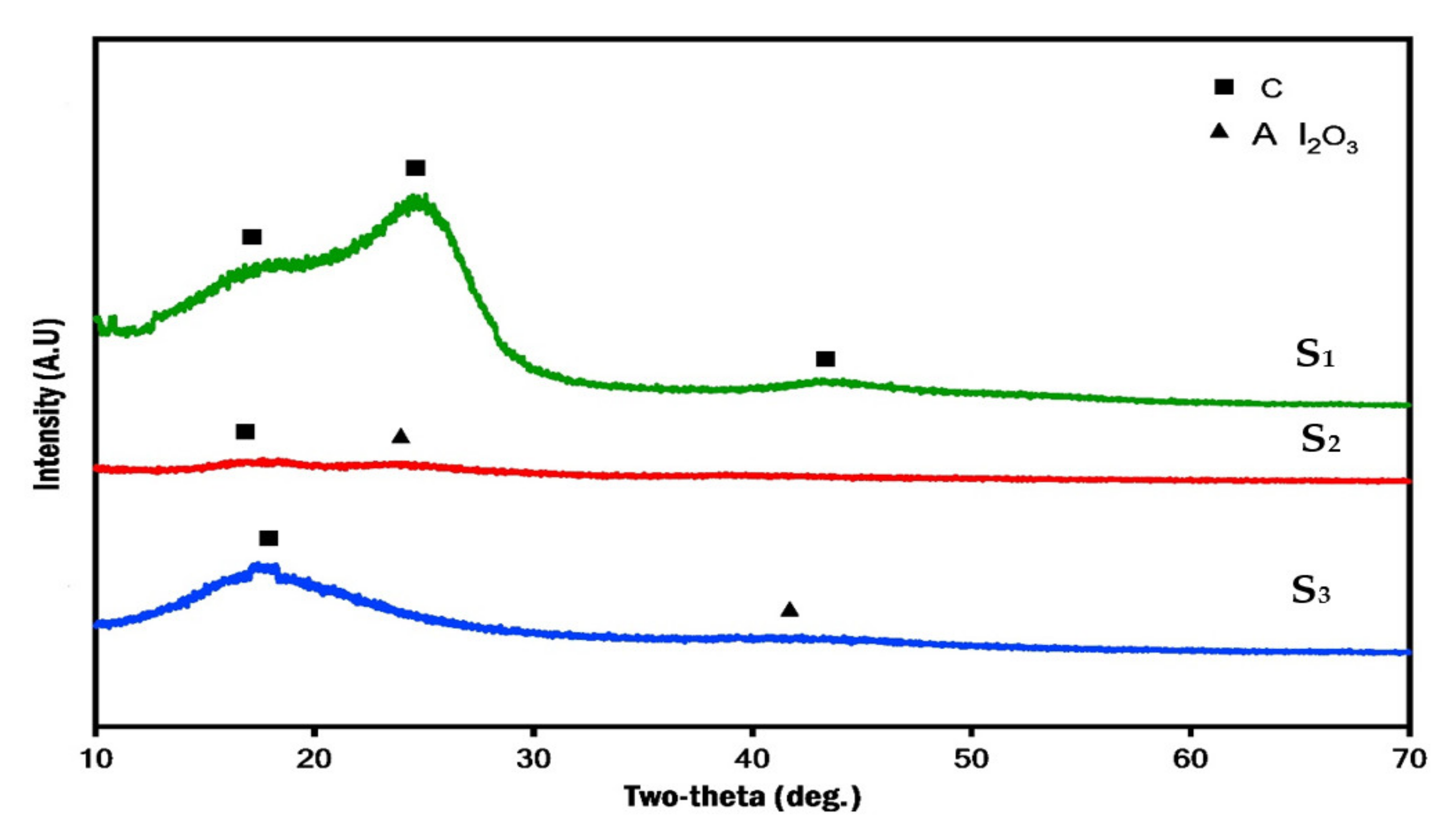 Polymers 13 04116 g009 Polymers 13 04116 g009