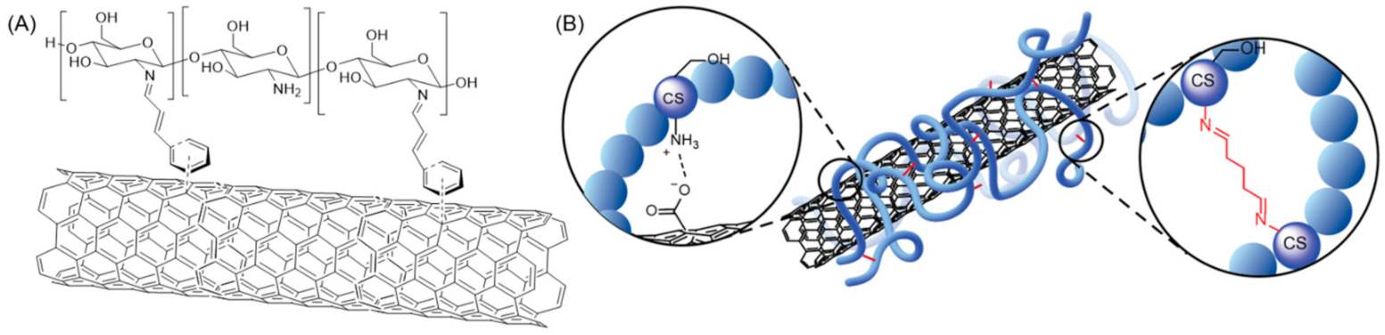 Polymers 13 04118 g010 550