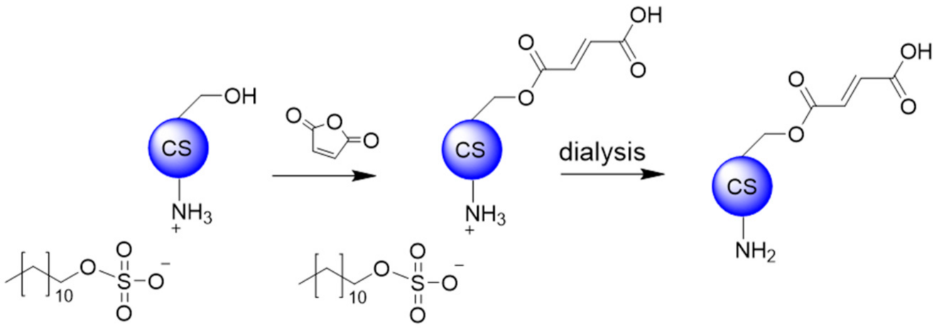 Polymers 13 04118 sch011 550