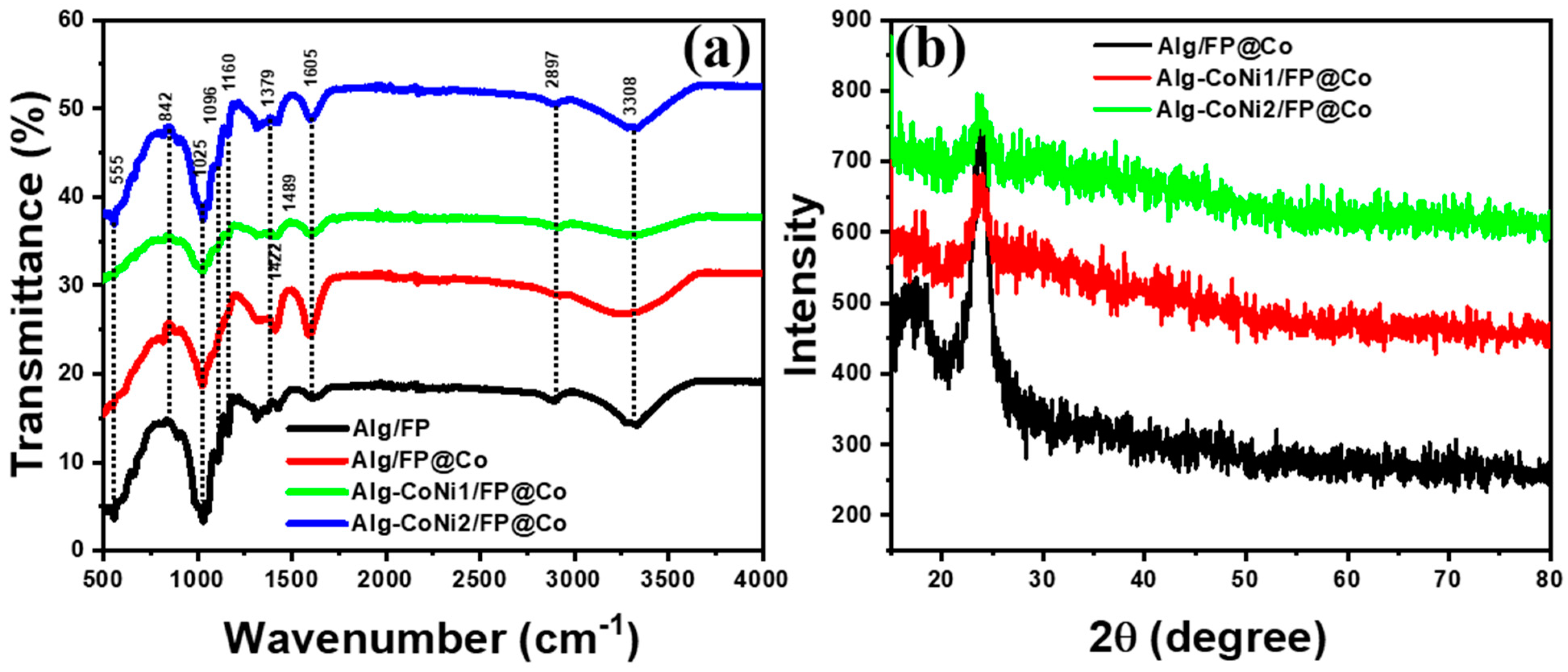 Polymers 13 04122 g002