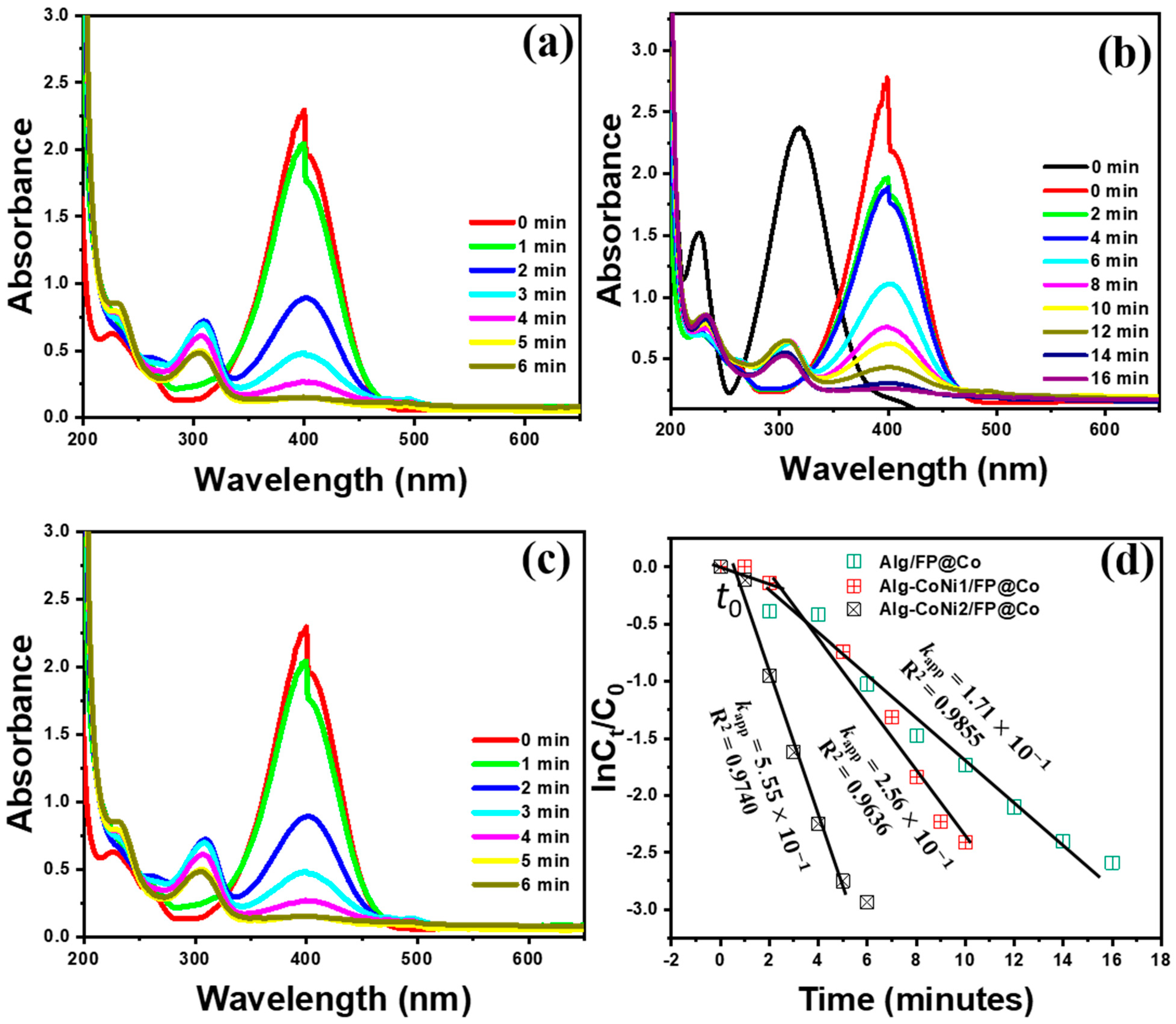 Polymers 13 04122 g006