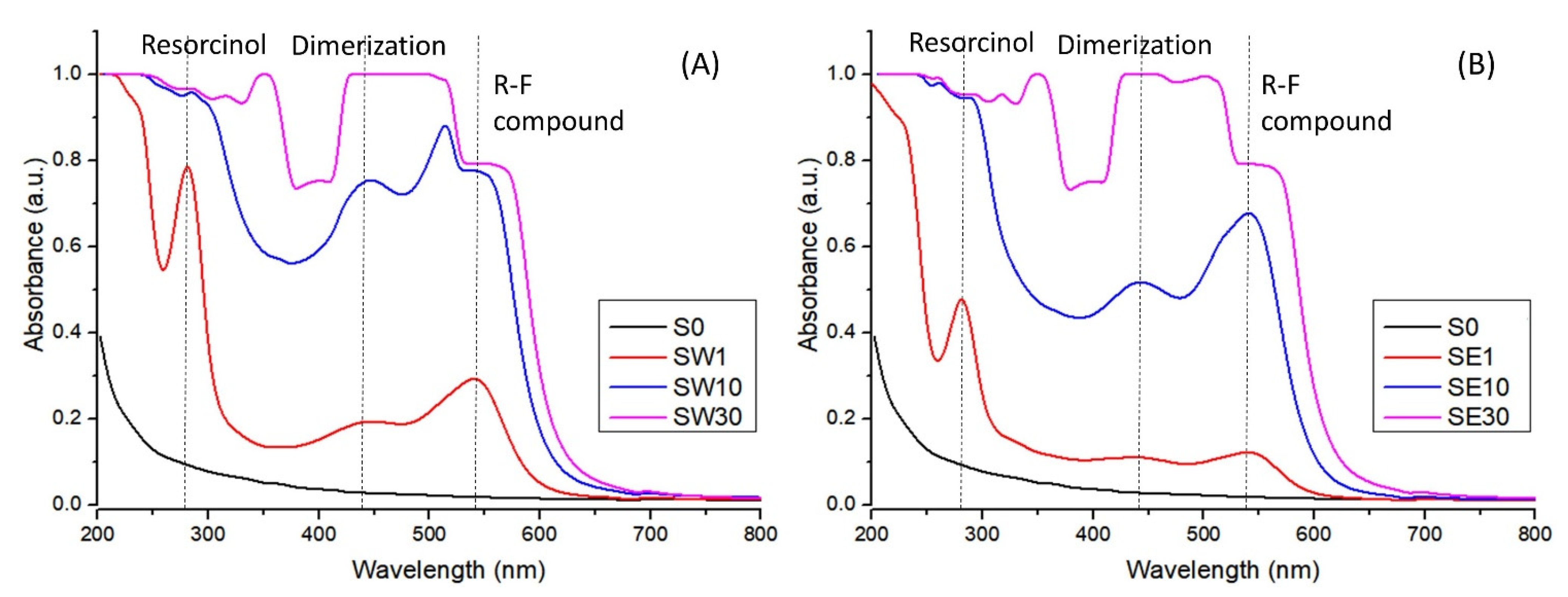 Polymers 13 04123 g003