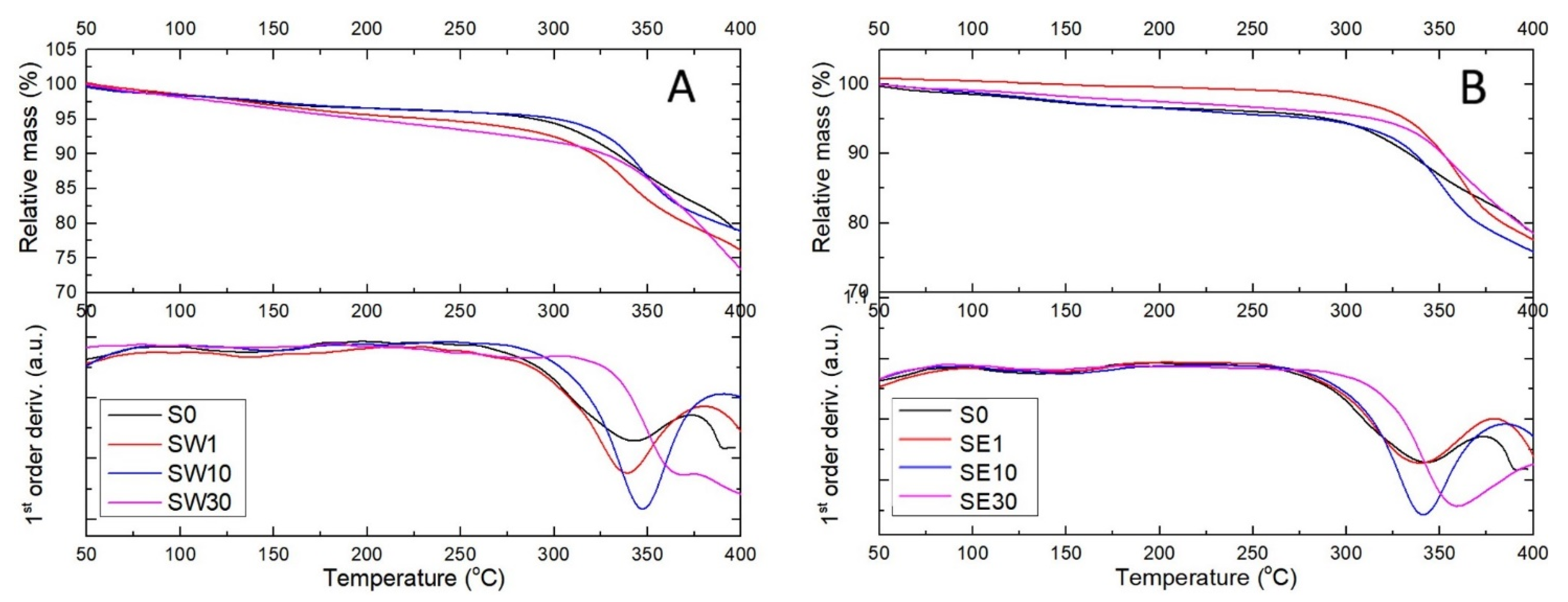 Polymers 13 04123 g005