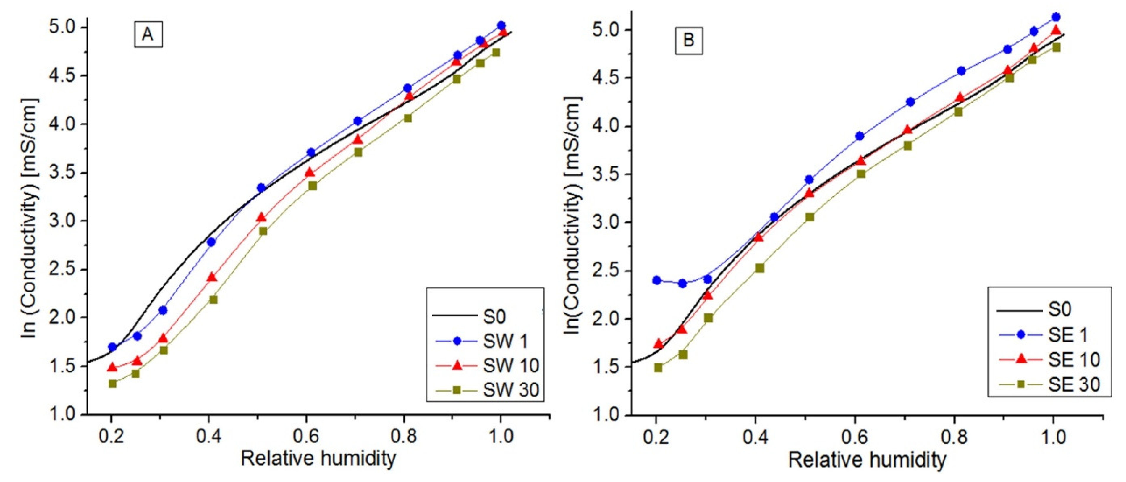 Polymers 13 04123 g006