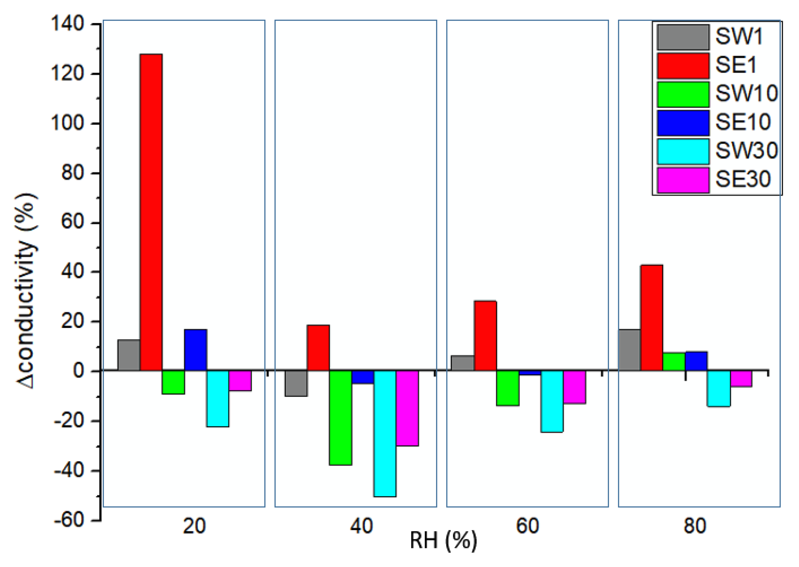 Polymers 13 04123 g007