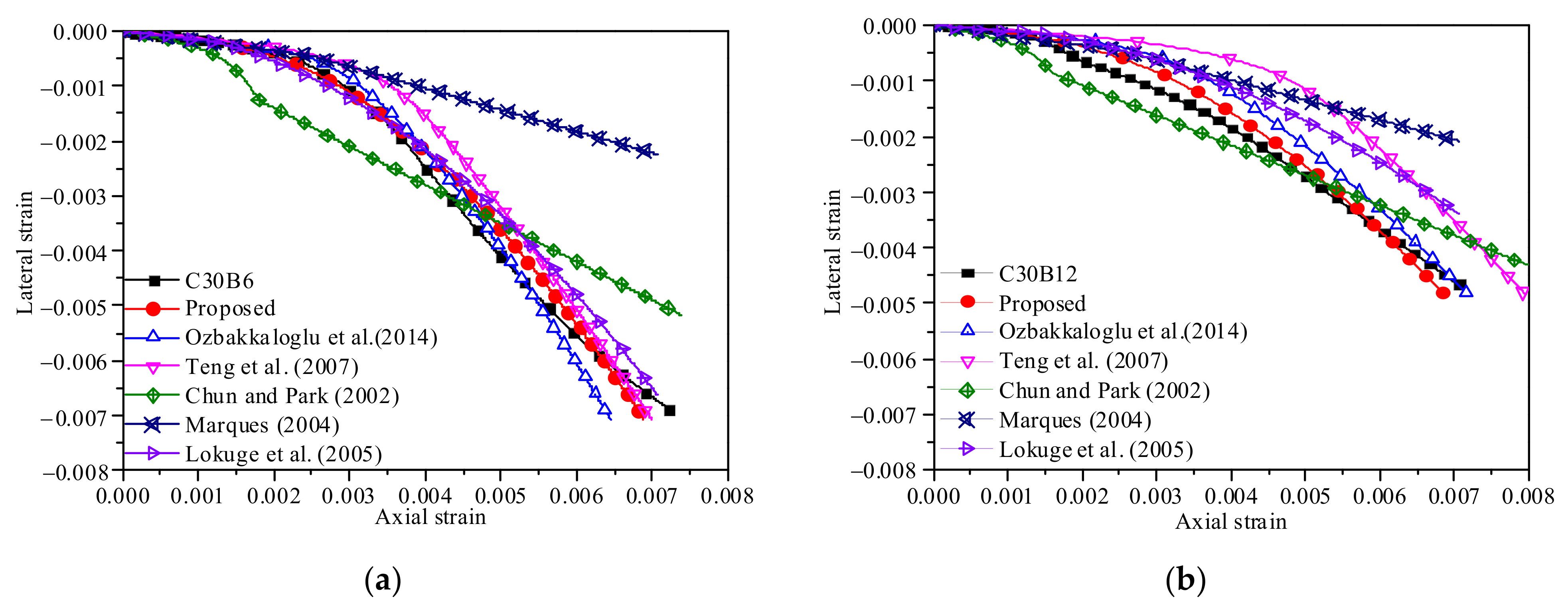 Polymers 13 04124 g009a