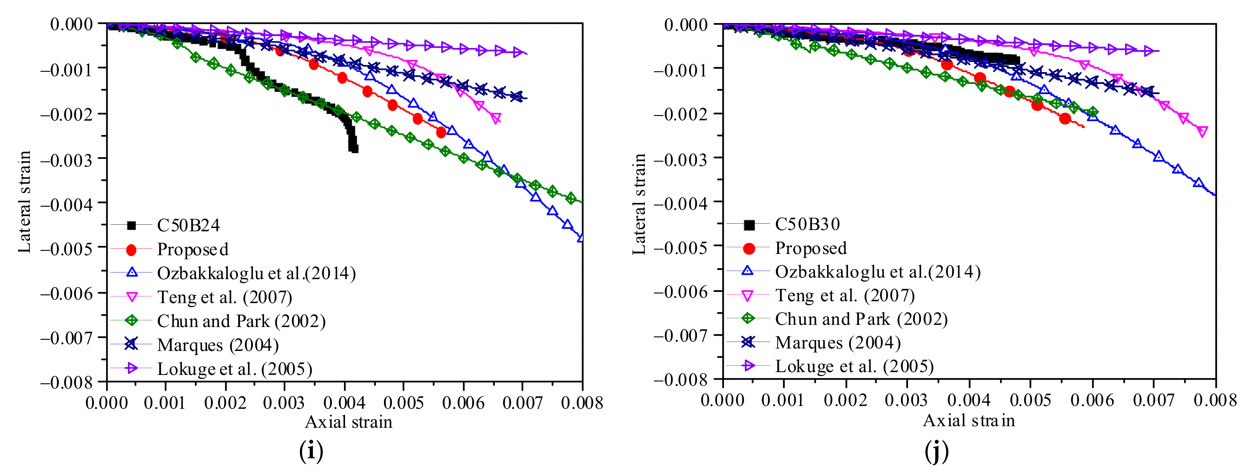 Polymers 13 04124 g009c