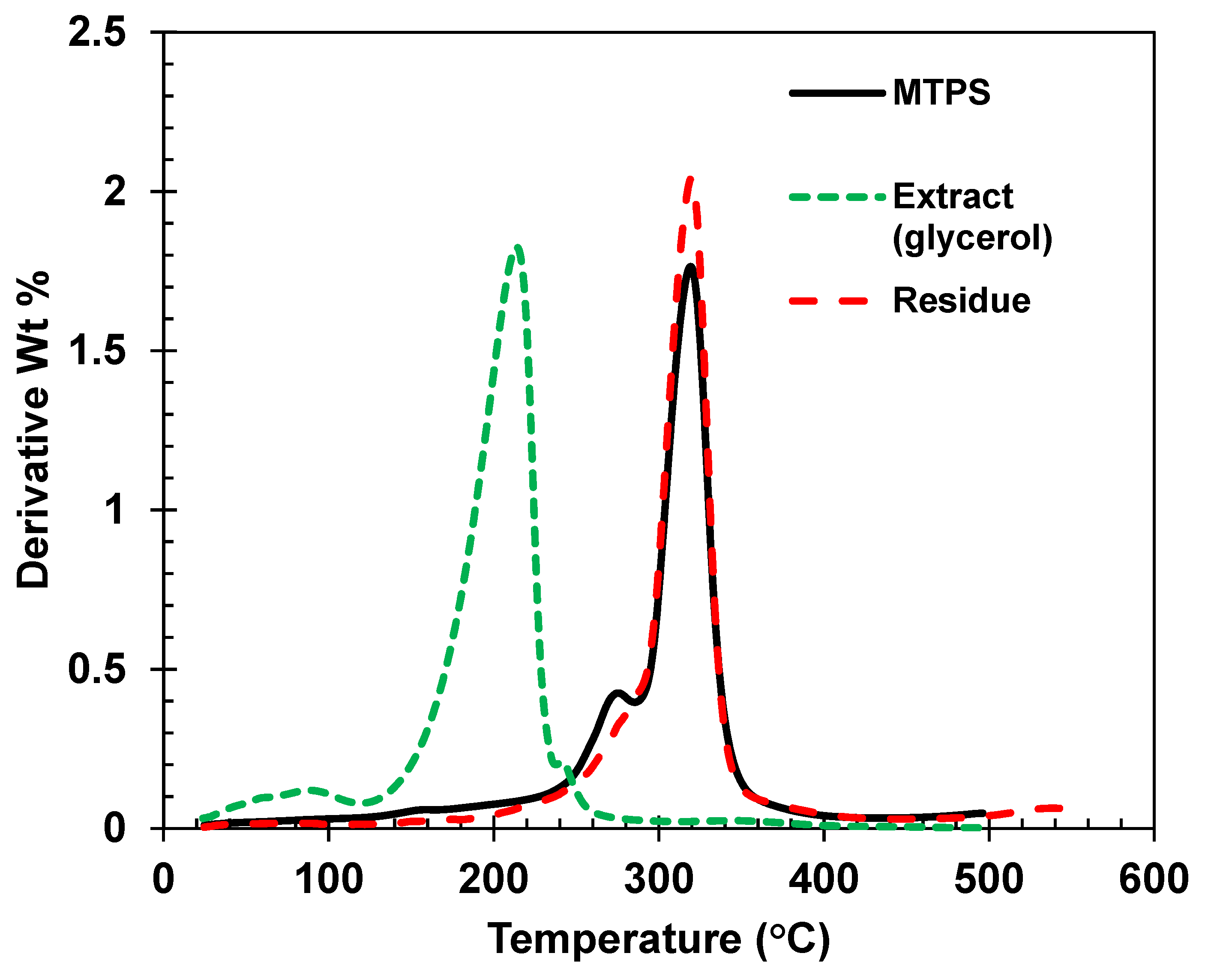 Polymers 13 04125 g003 550