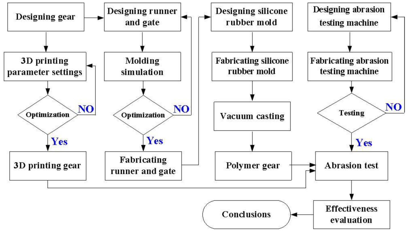 Polymers 13 04126 g001 550