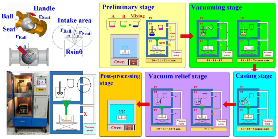 Polymers 13 04126 g007 550
