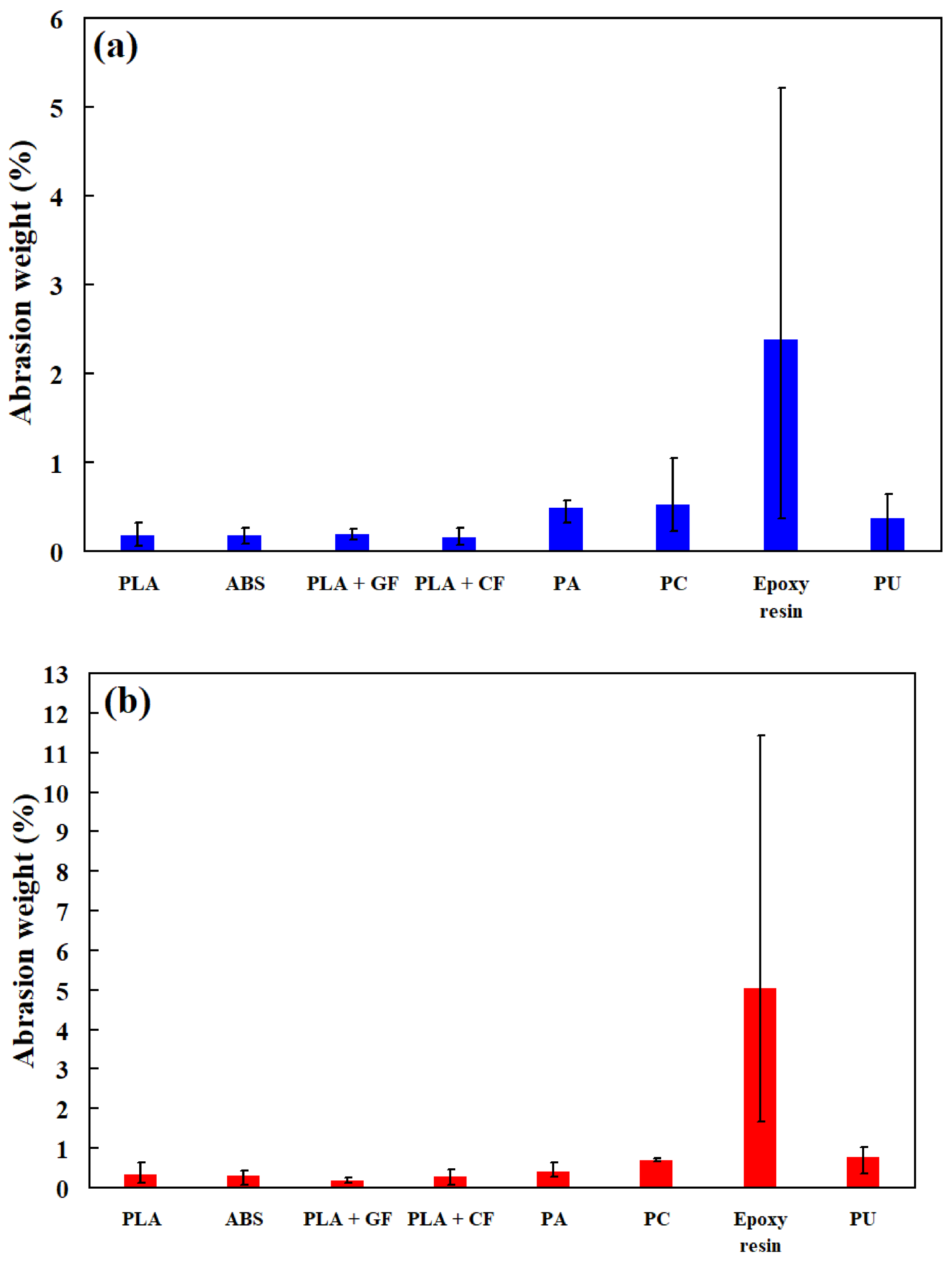 Polymers 13 04126 g018 550