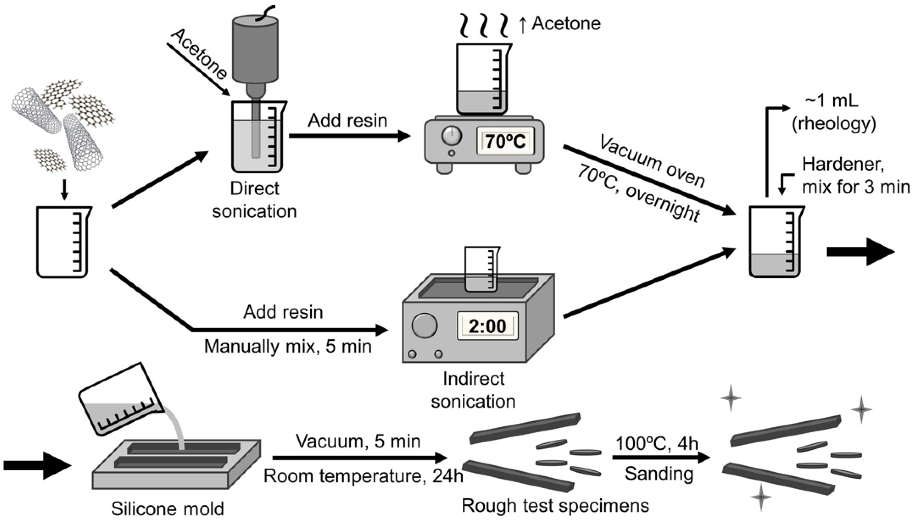 Crack-Assisted Field Emission Enhancement of Carbon Nanotube Films for  Vacuum Electronics