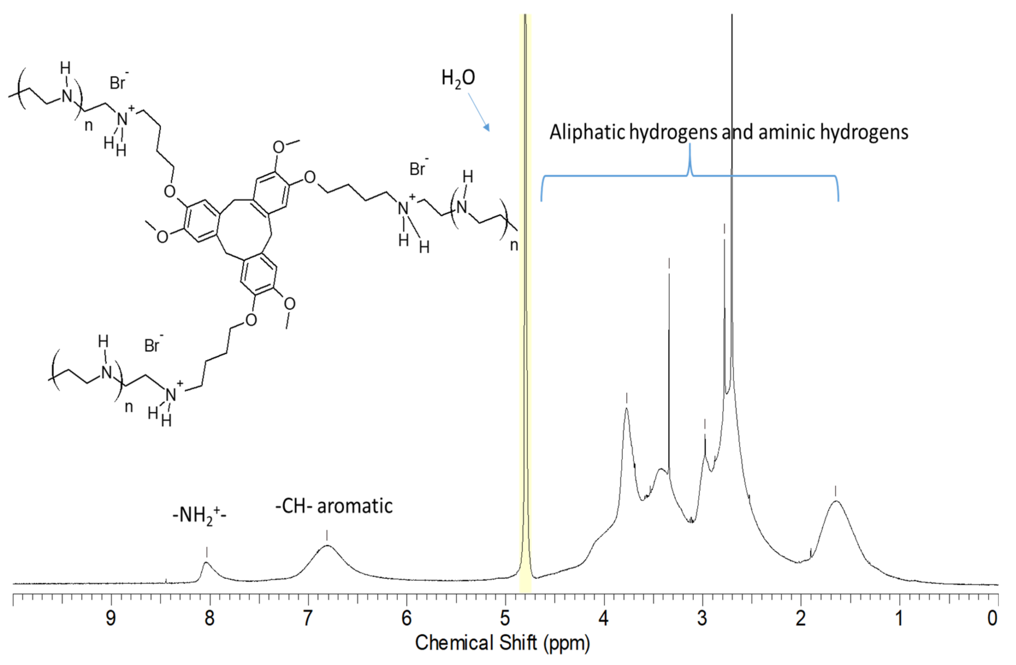 Polymers 13 04133 g002 Polymers 13 04133 g002