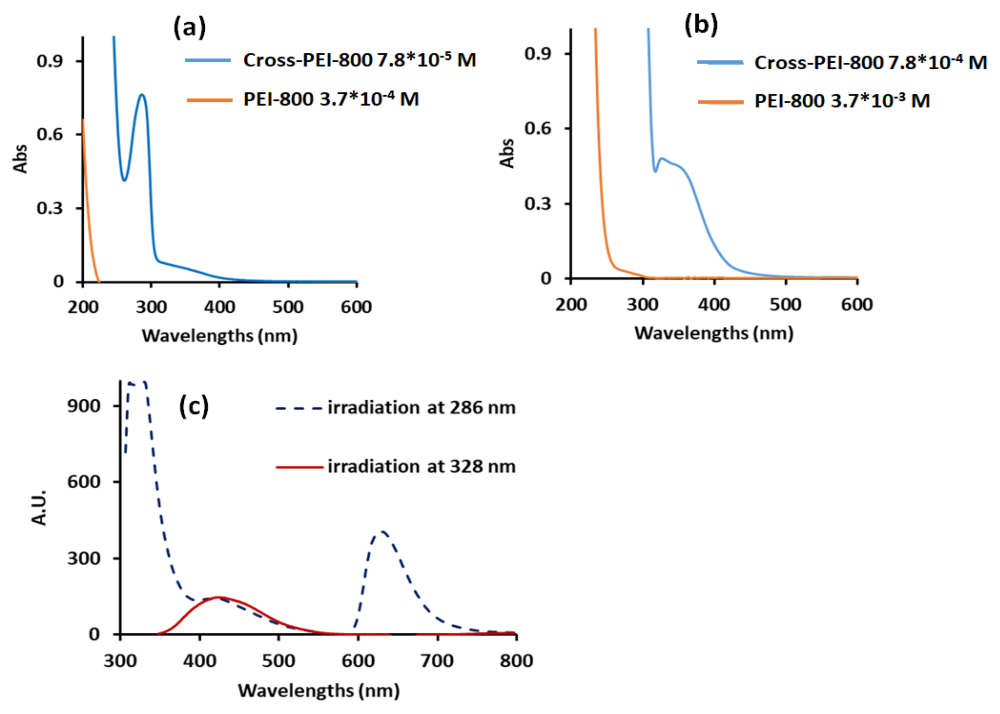 Polymers 13 04133 g003 Polymers 13 04133 g003