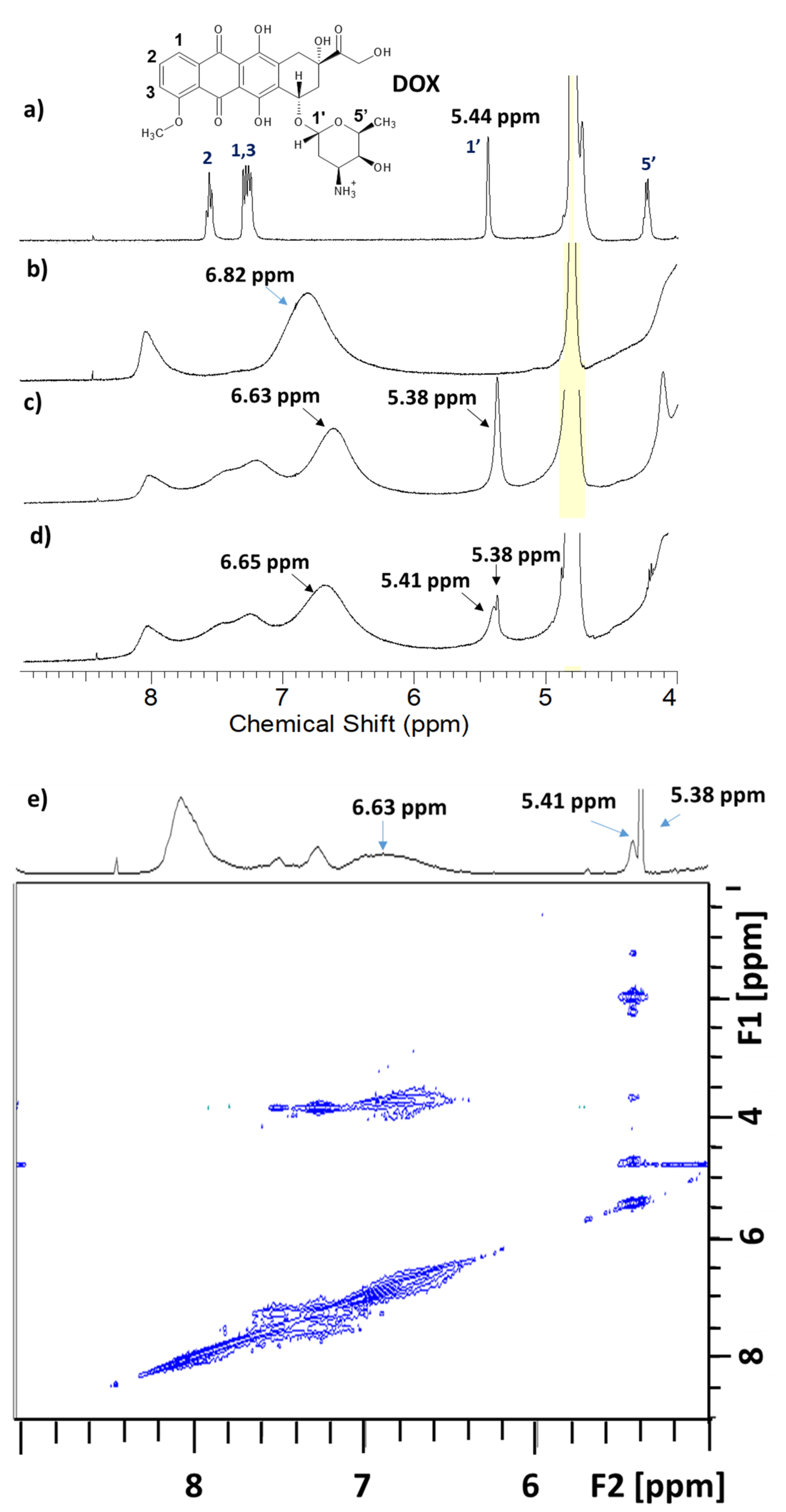 Polymers 13 04133 g004 Polymers 13 04133 g004