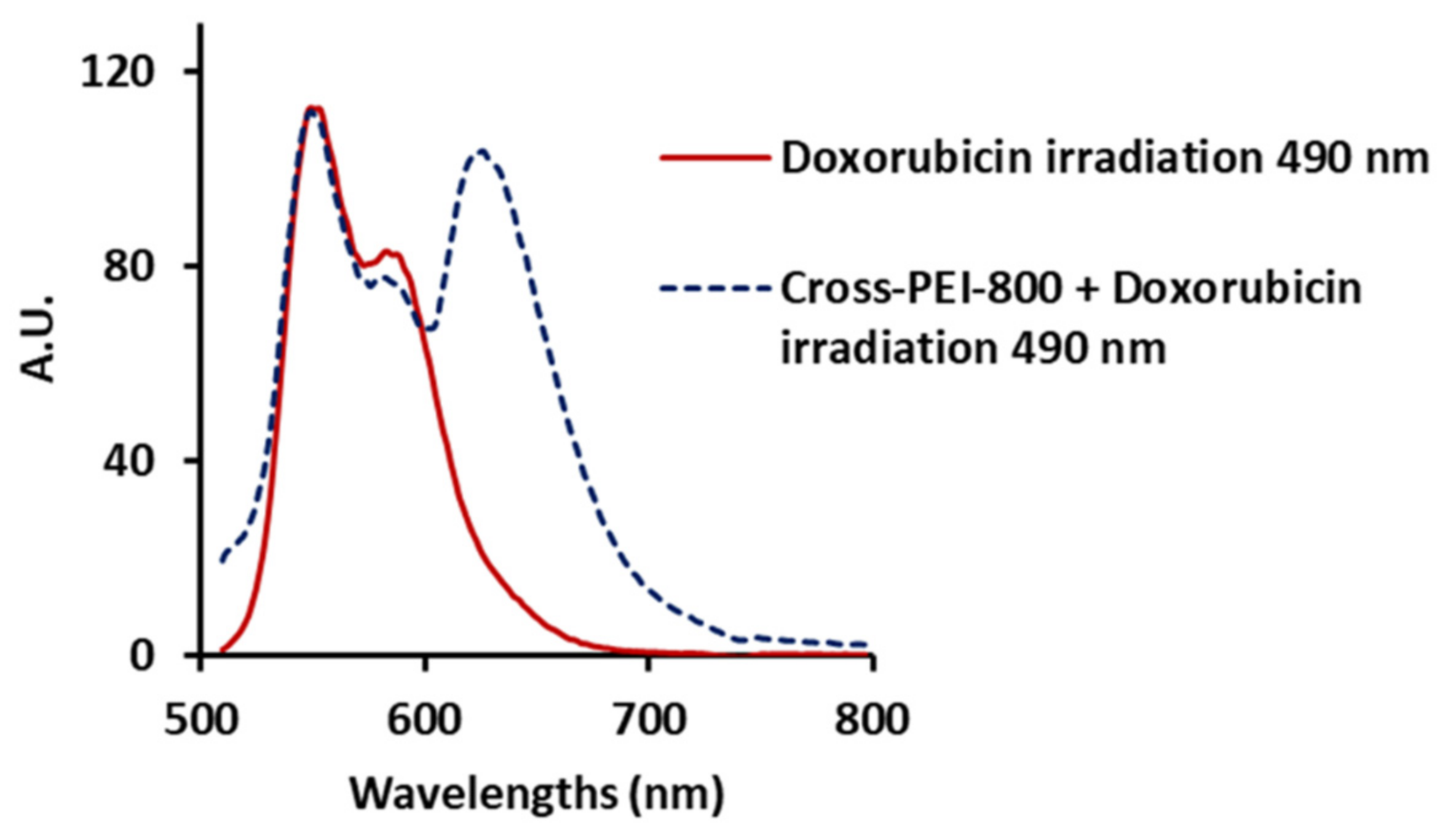 Polymers 13 04133 g005 Polymers 13 04133 g005
