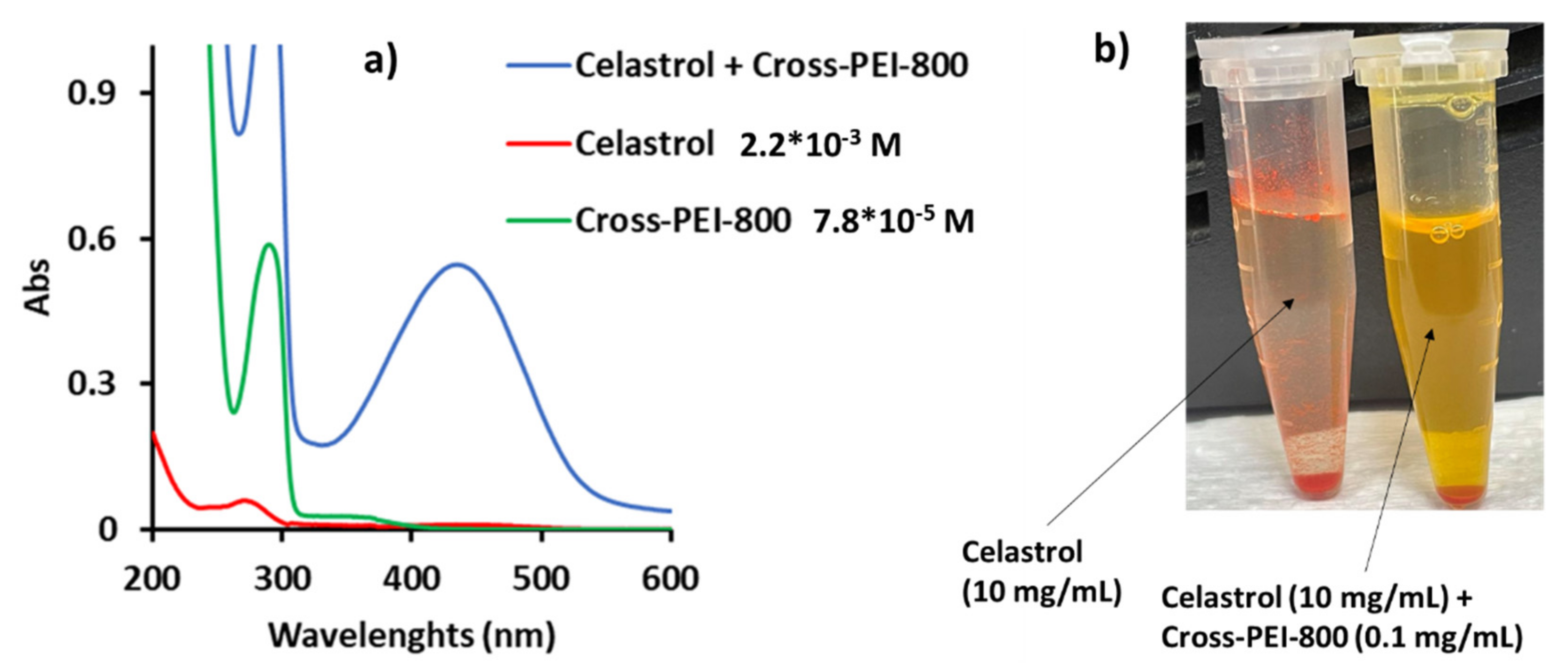 Polymers 13 04133 g009 Polymers 13 04133 g009