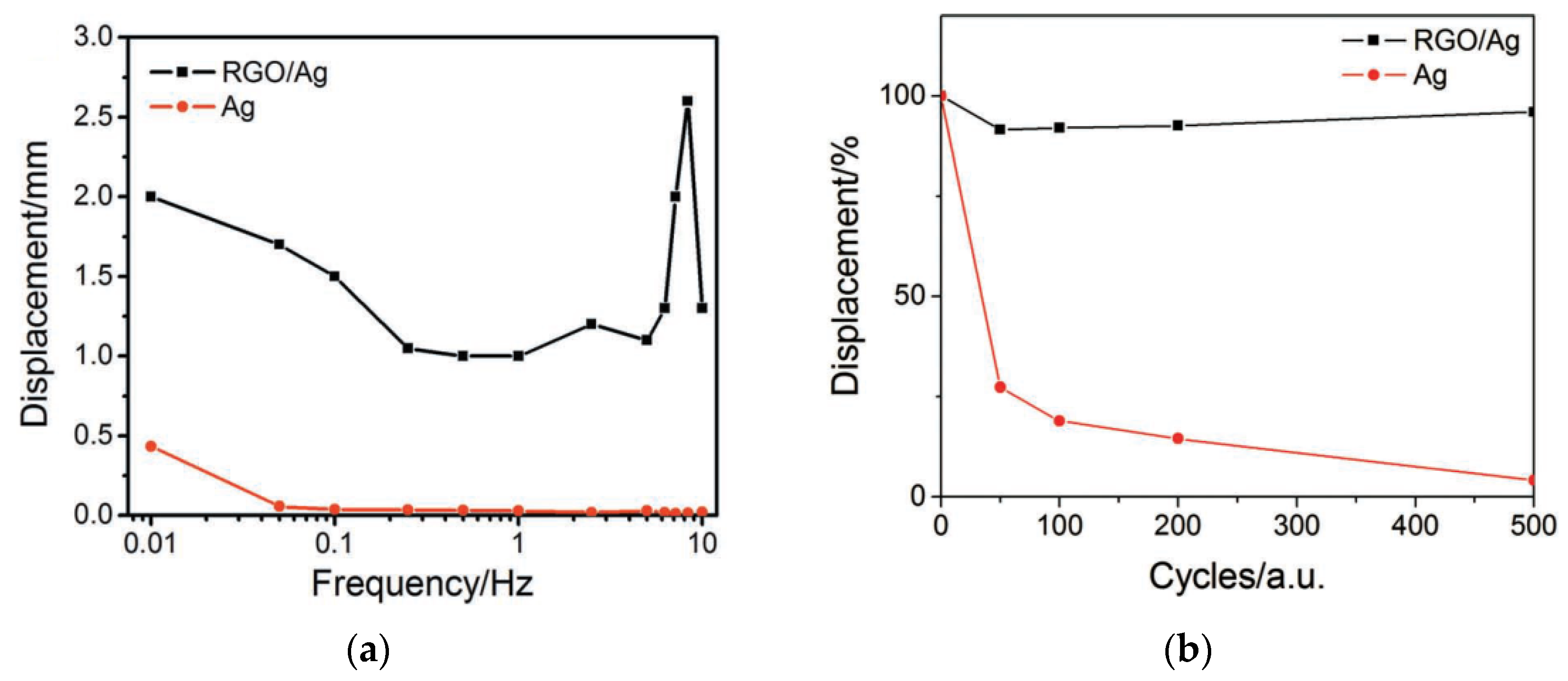 Polymers 13 04137 g007