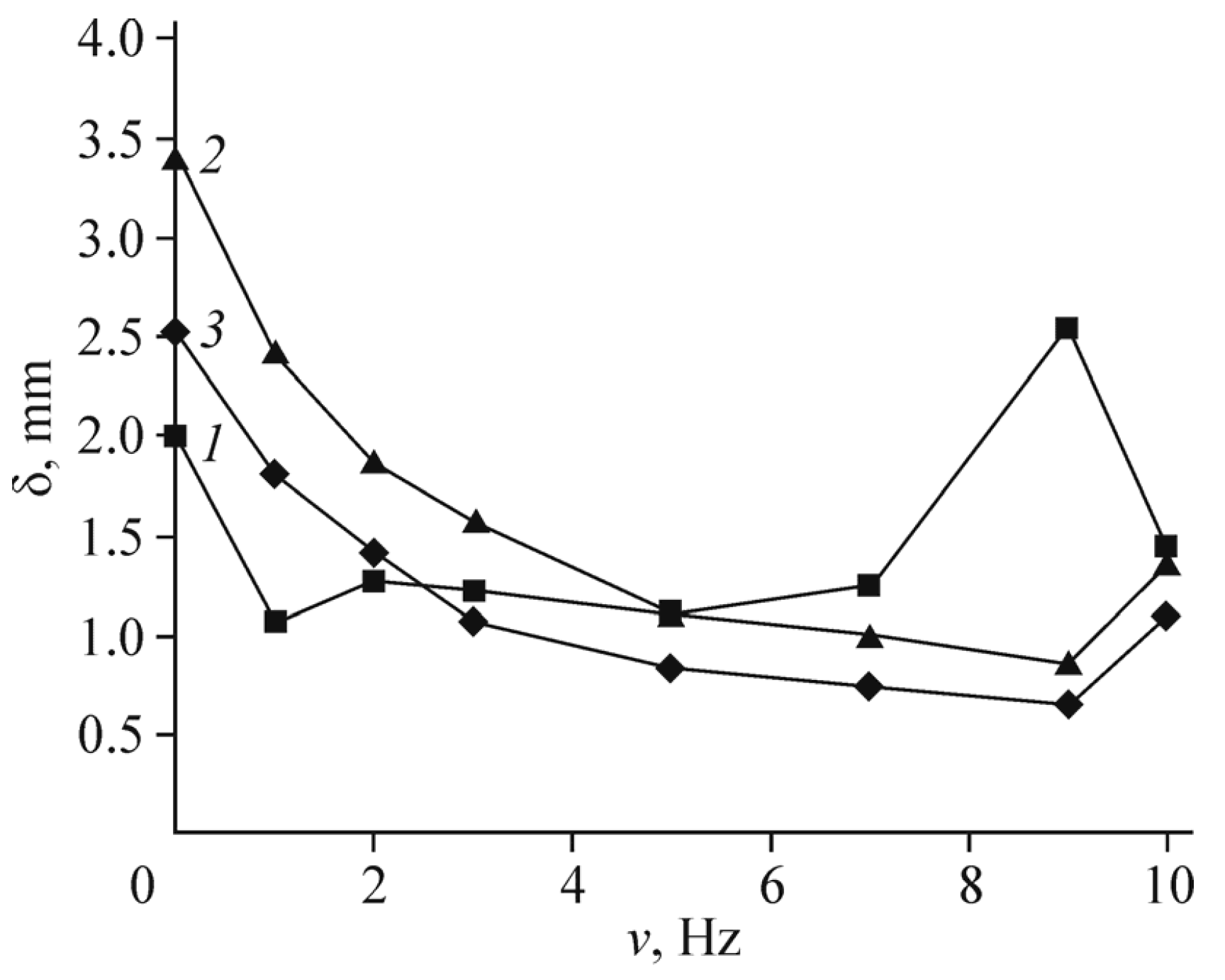 Polymers 13 04137 g011