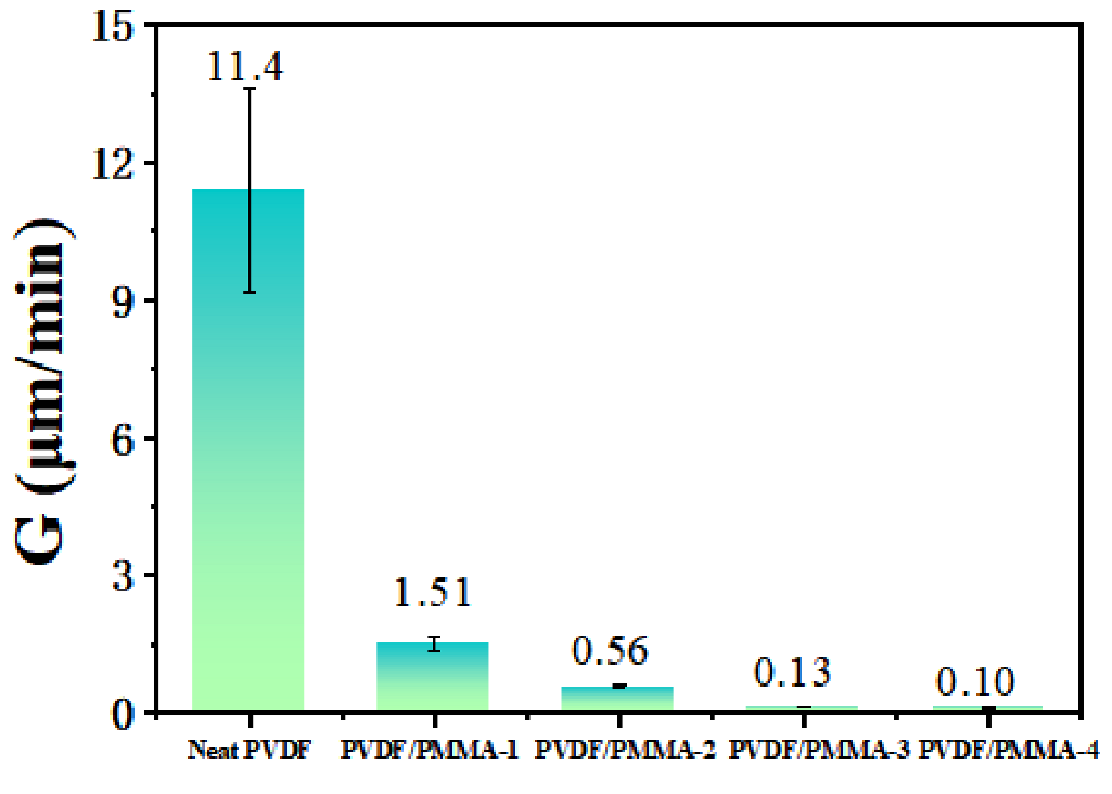 Polymers 13 04138 g003 550