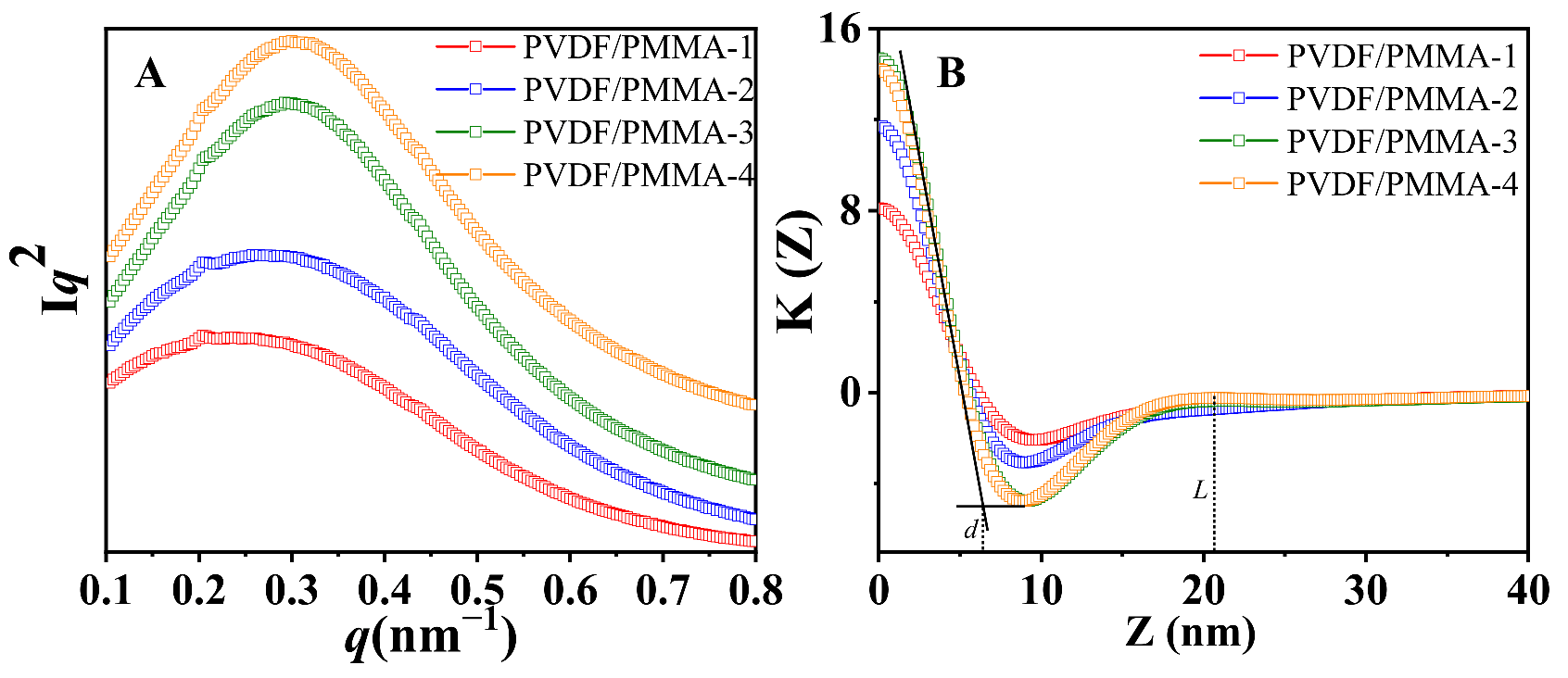Polymers 13 04138 g004 550