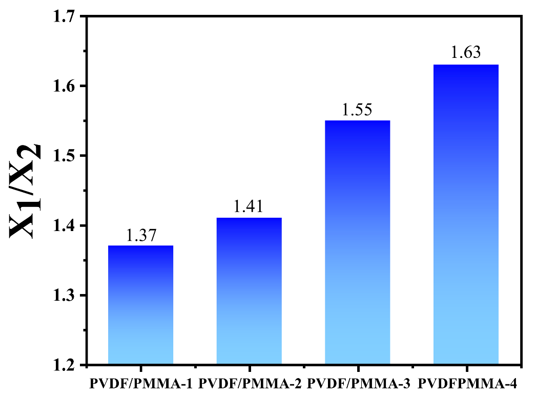 Polymers 13 04138 g006 550