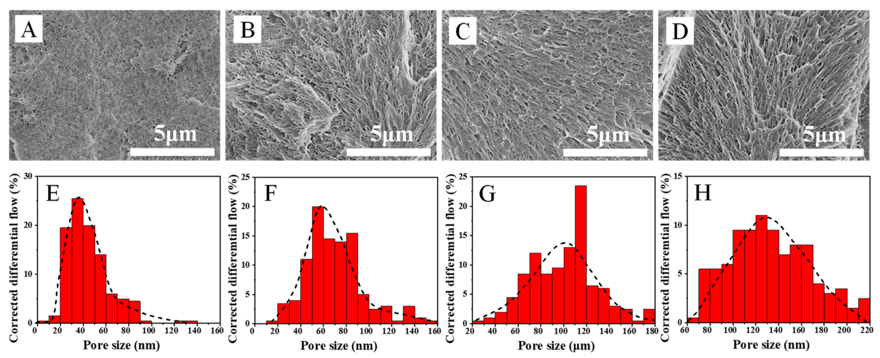 Polymers 13 04138 g008 550