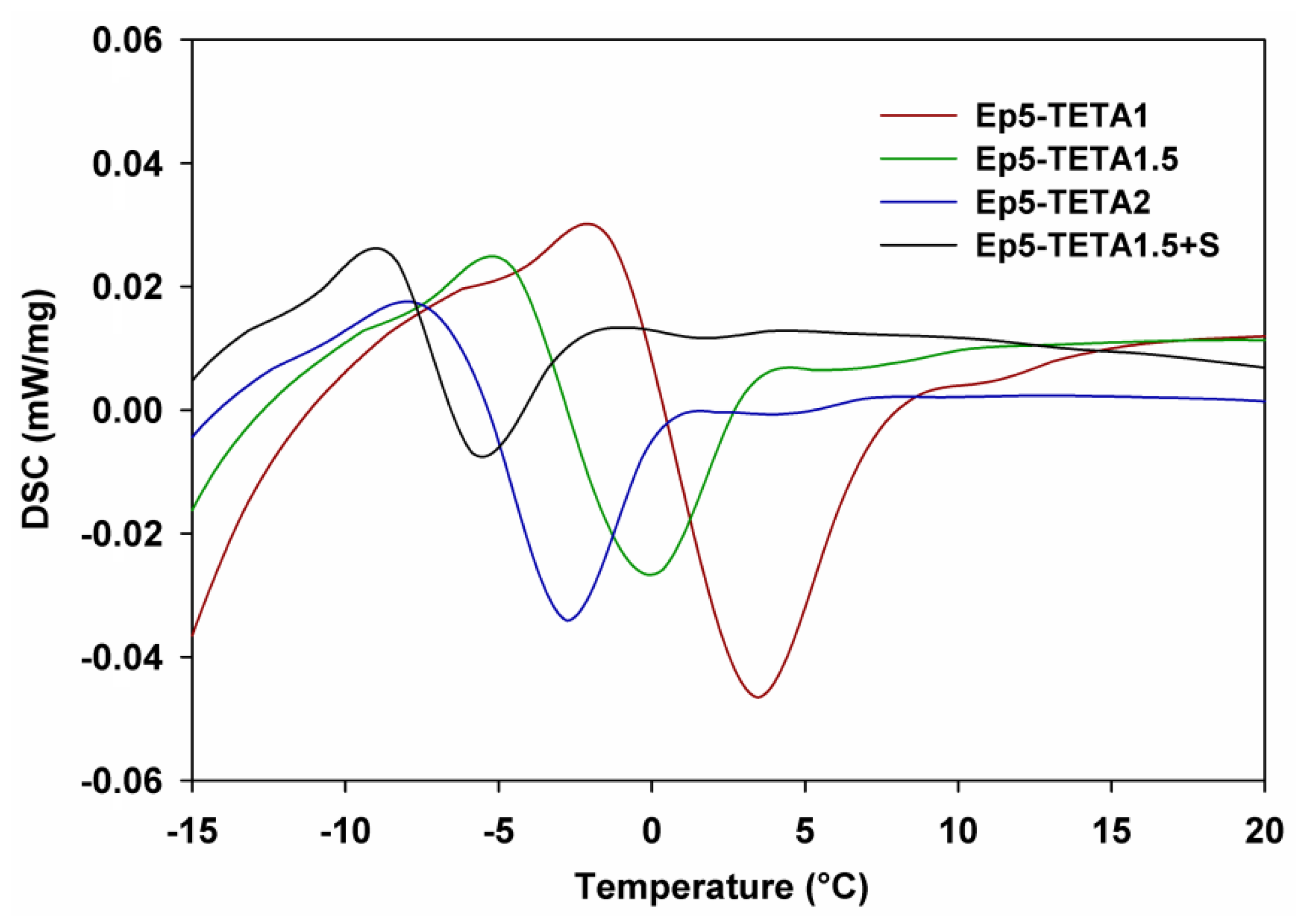 Polymers 13 04139 g007