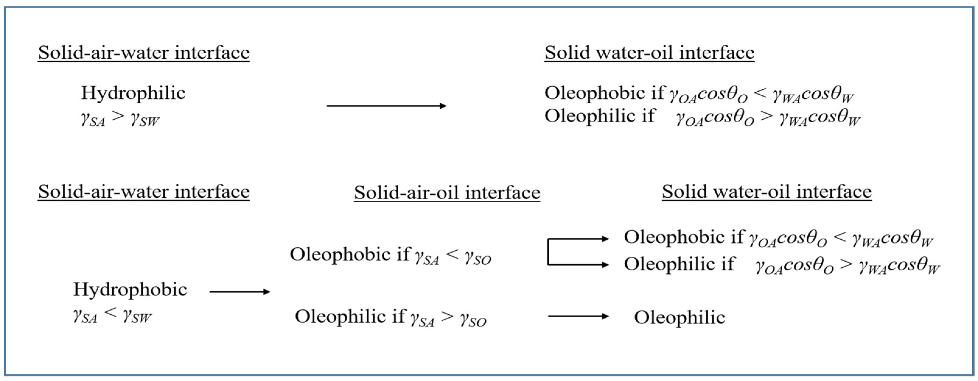 Polymers 13 04142 sch001 Polymers 13 04142 sch001