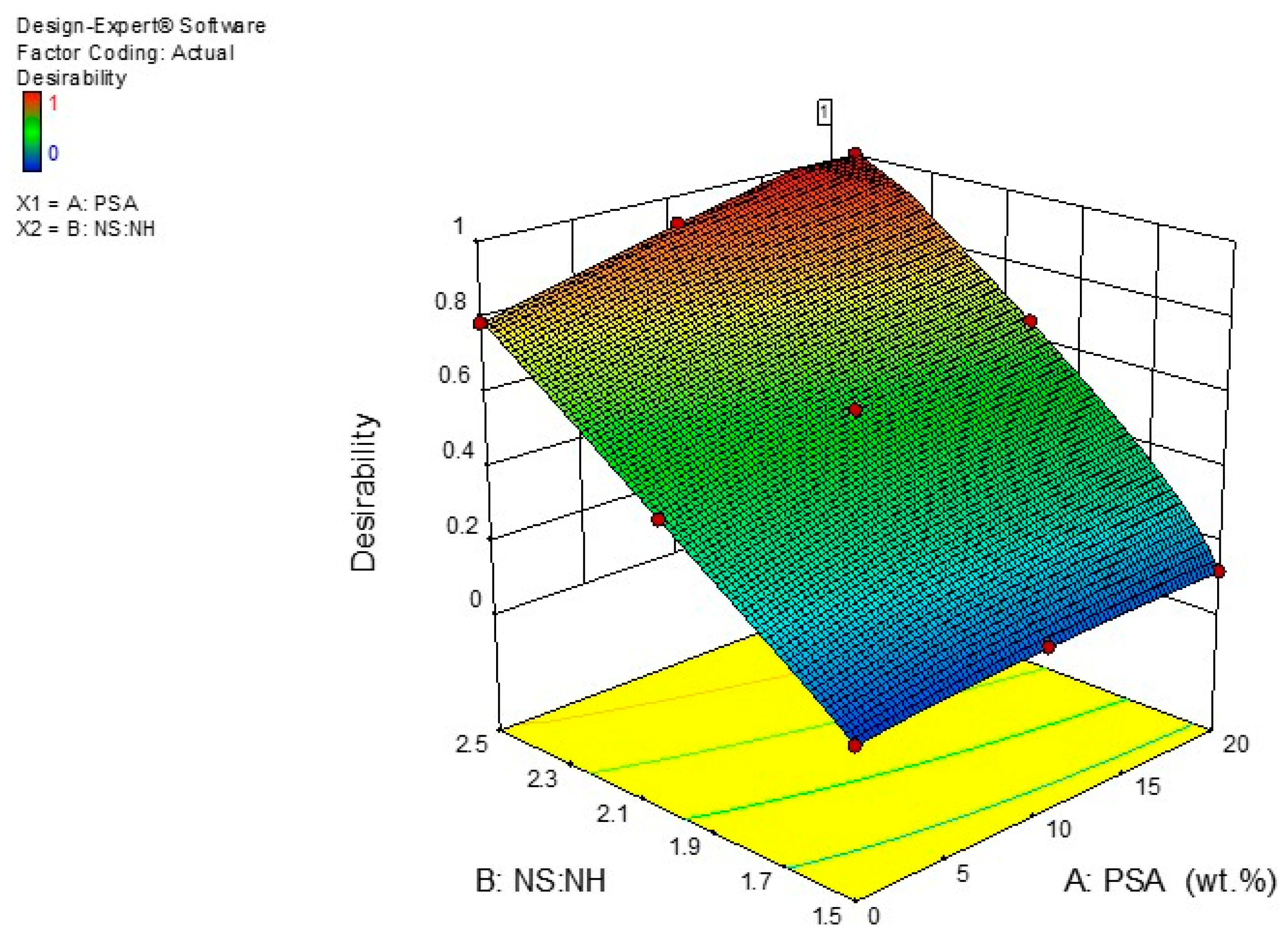 Polymers 13 04143 g011 550
