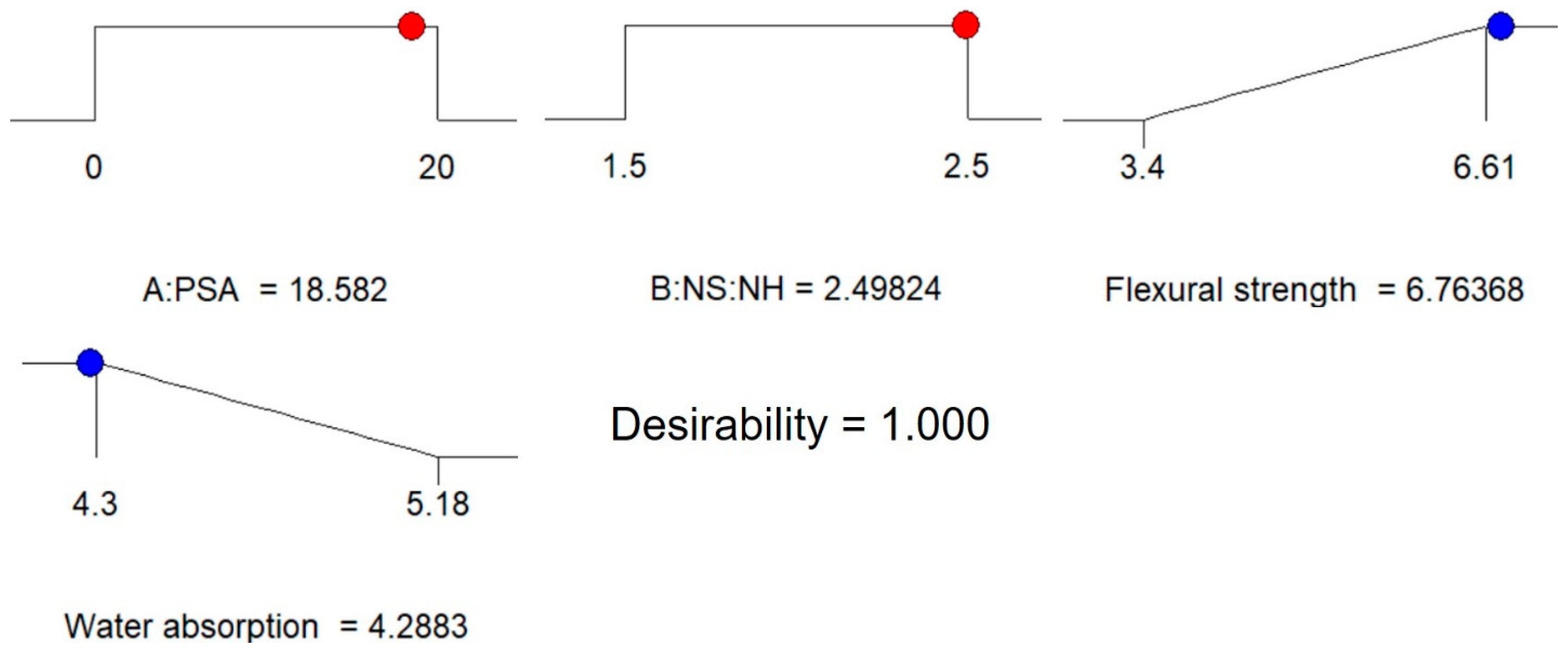 Polymers 13 04143 g012 550