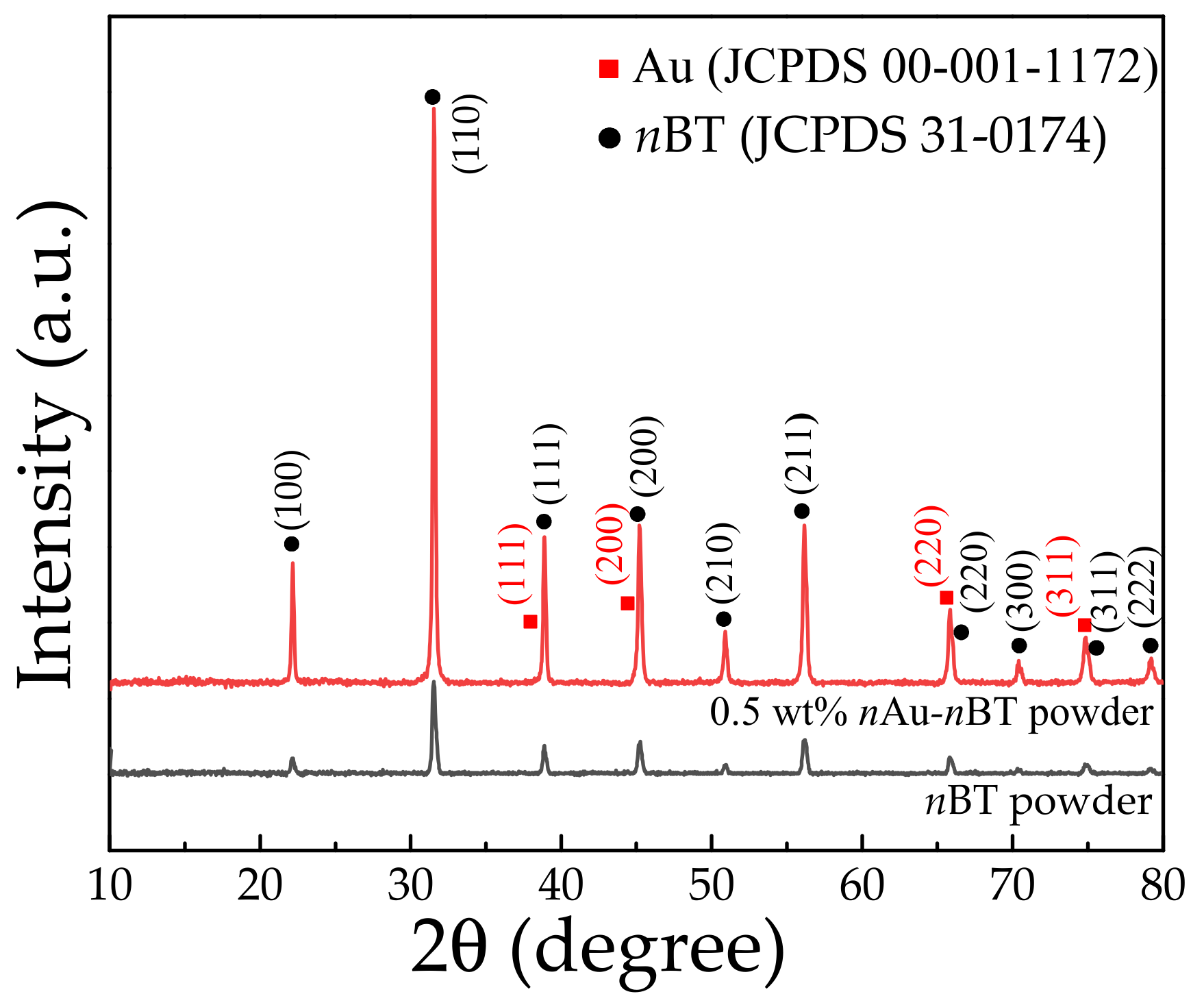Polymers 13 04144 g003 550