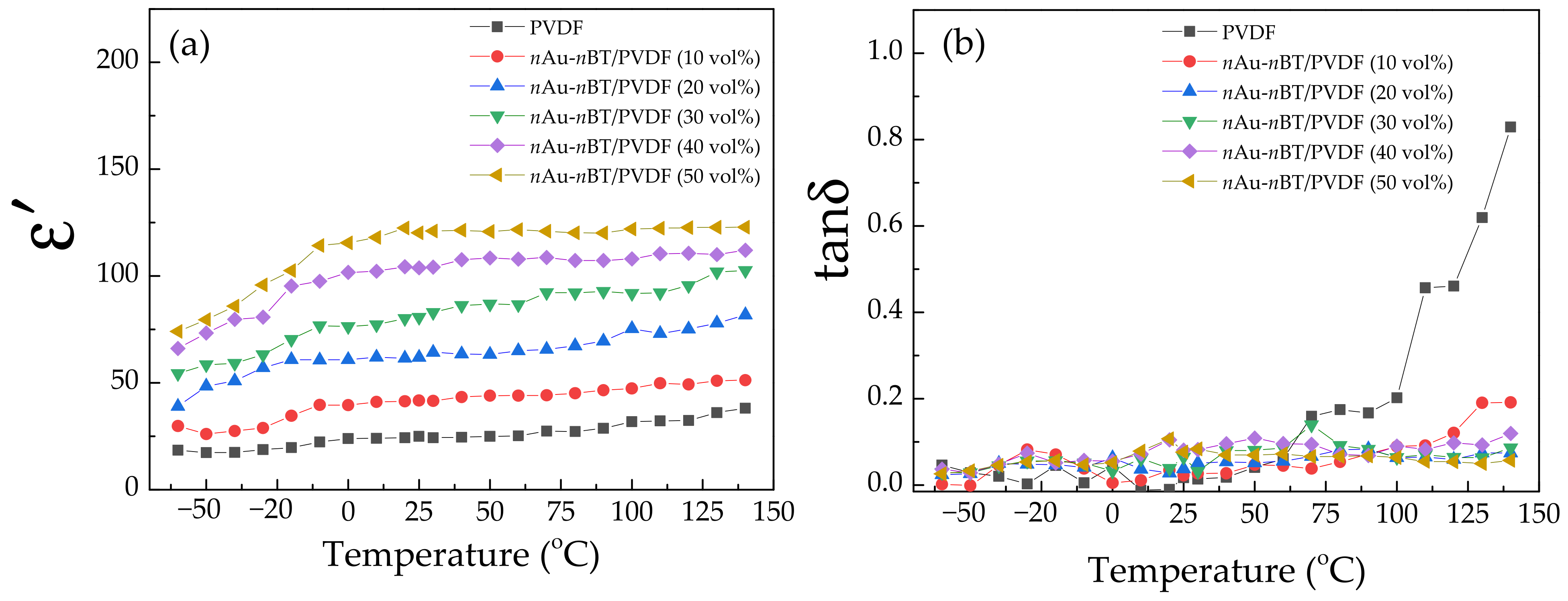 Polymers 13 04144 g011 550