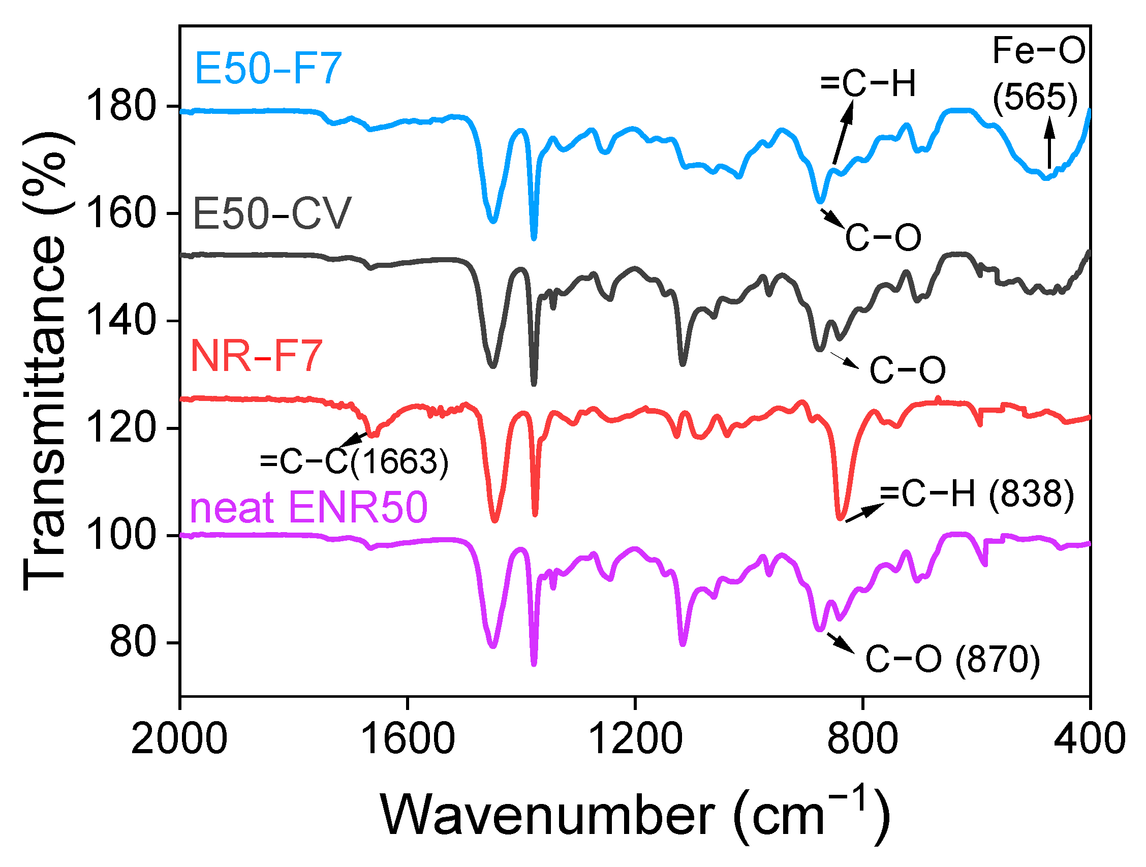 Polymers 13 04145 g005 550