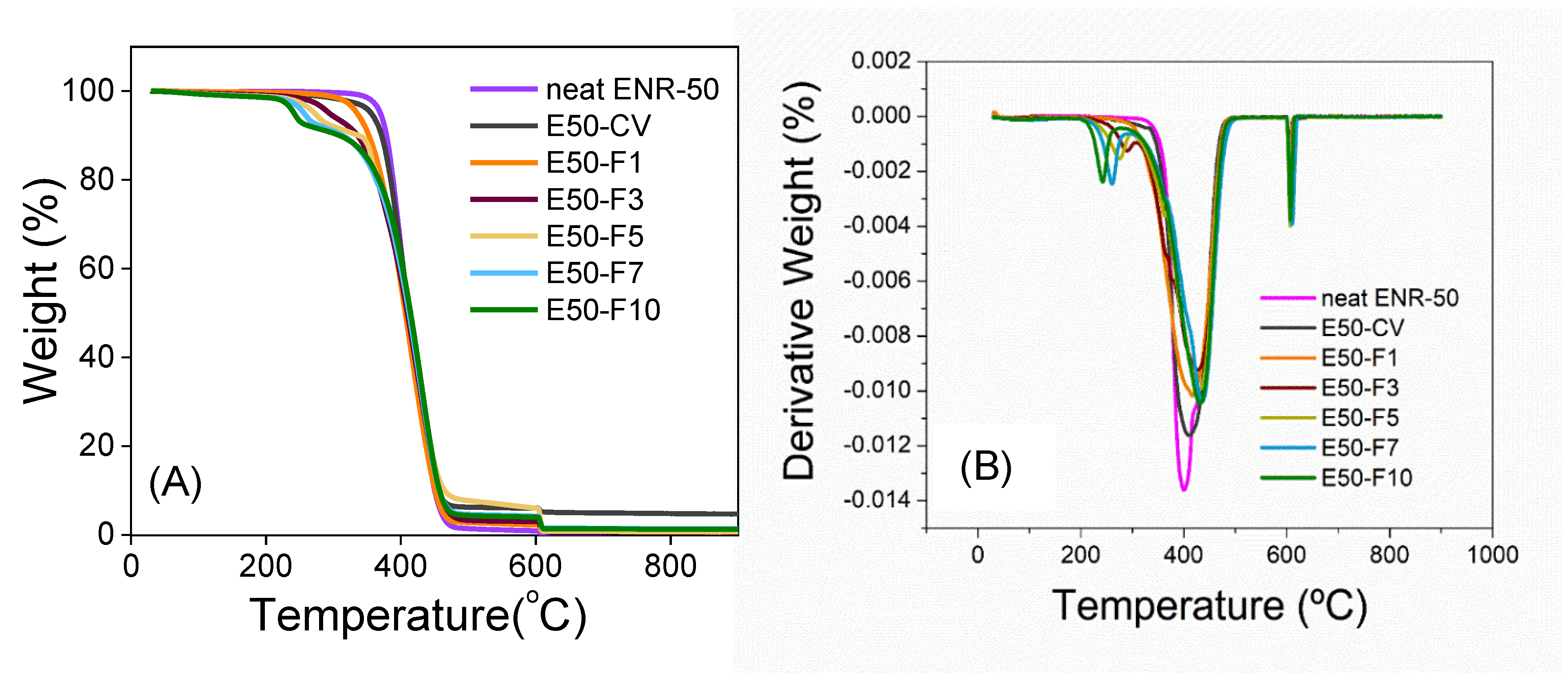 Polymers 13 04145 g007 550