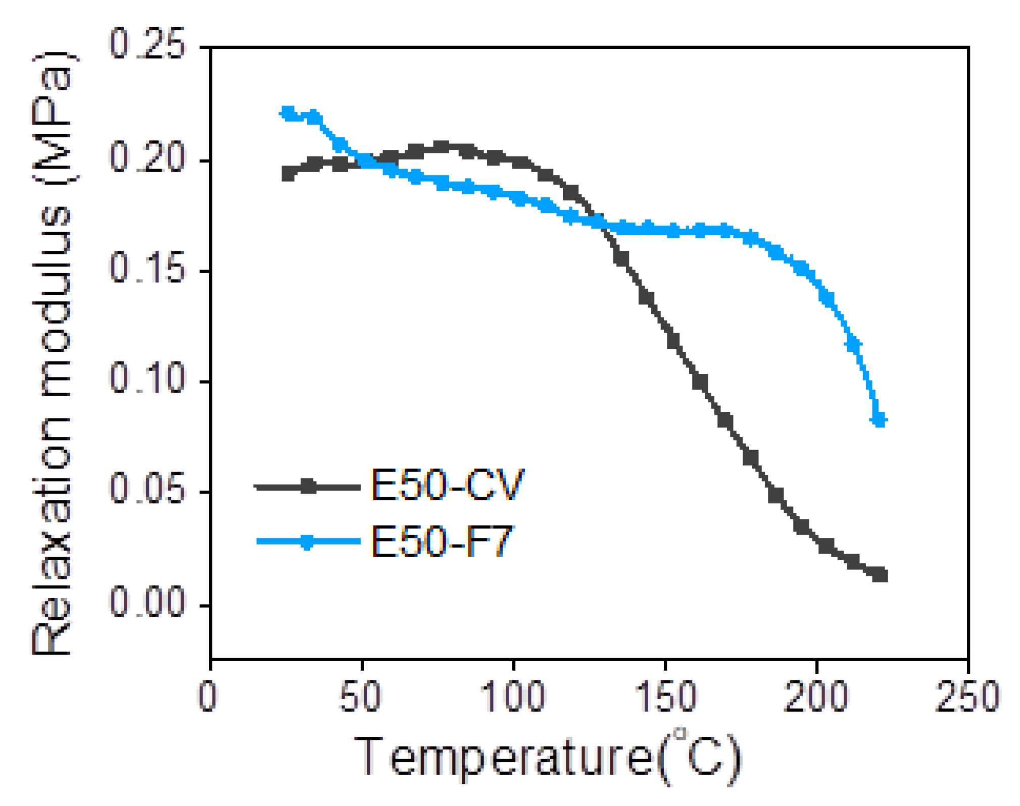 Polymers 13 04145 g008 550