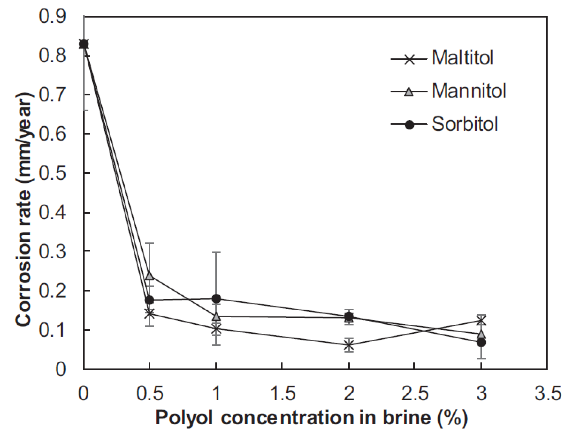 Polymers 13 04149 g002 550