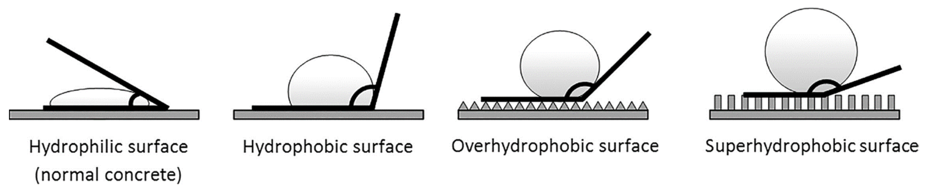 Polymers 13 04149 g003 550
