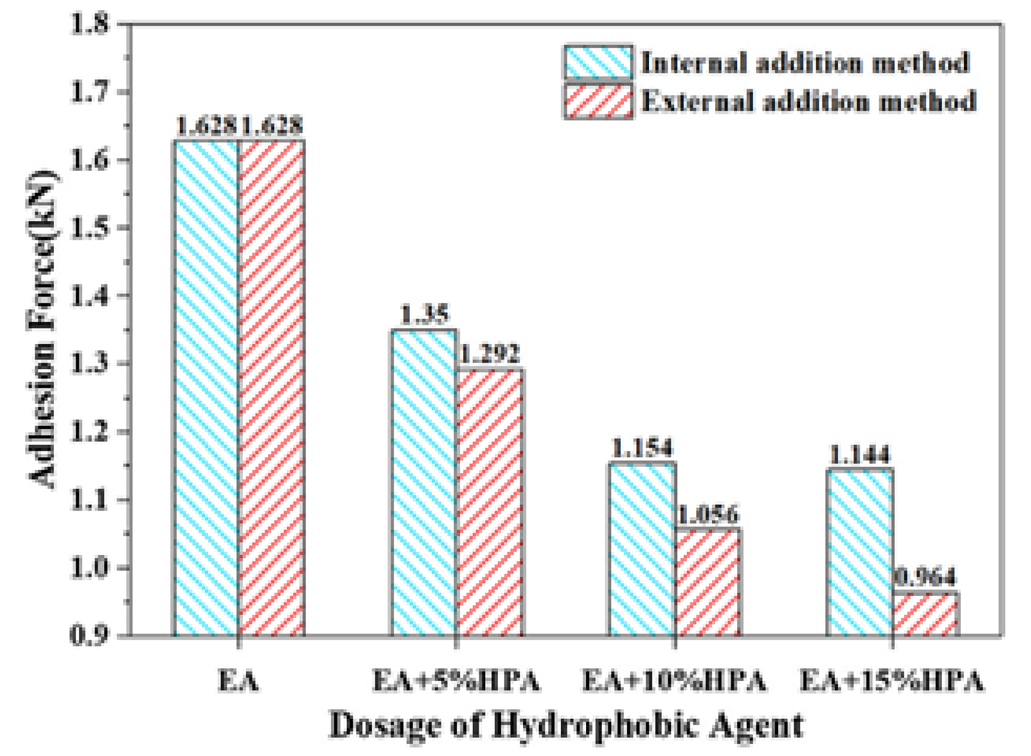Polymers 13 04149 g004 550