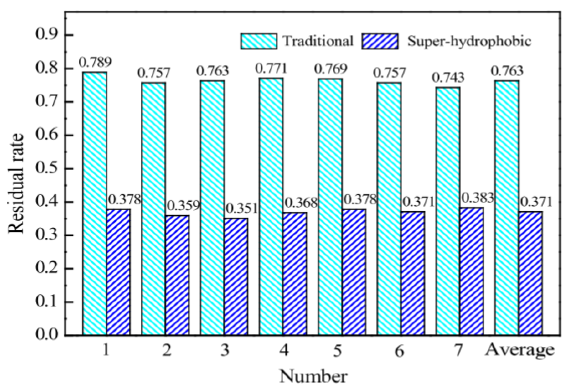 Polymers 13 04149 g006 550