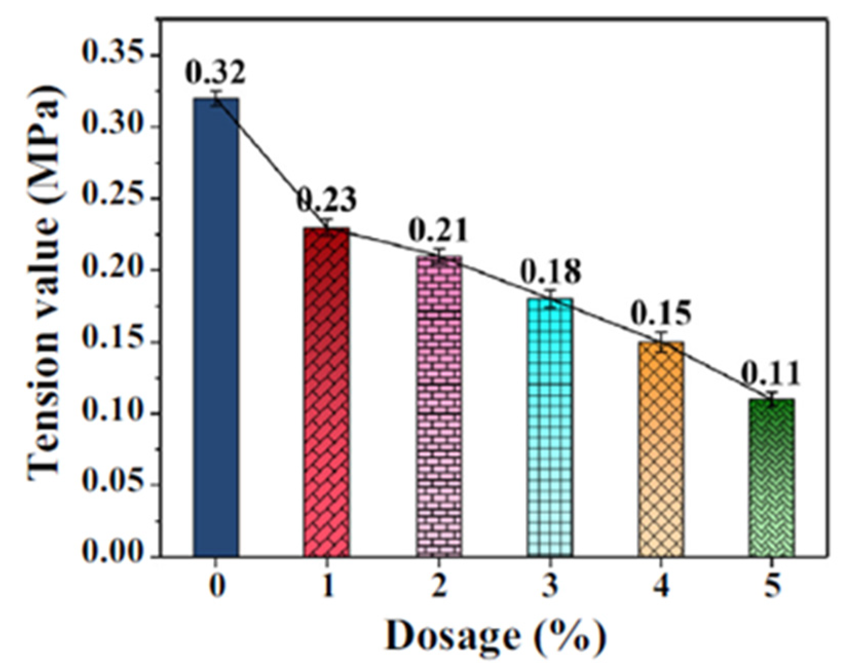 Polymers 13 04149 g009 550