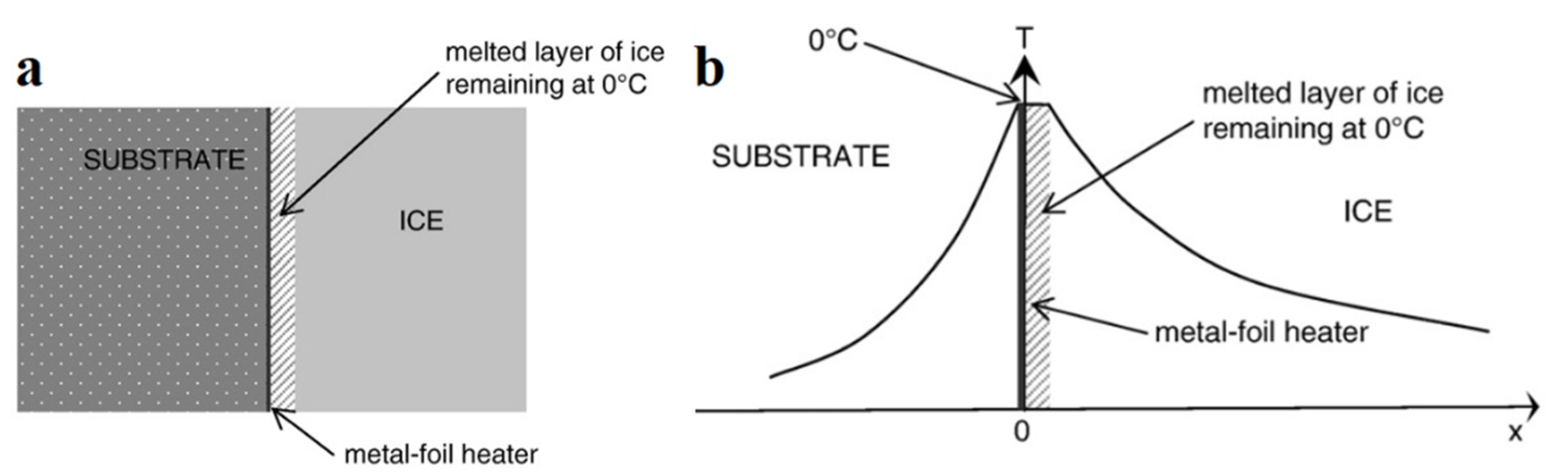 Polymers 13 04149 g010 550