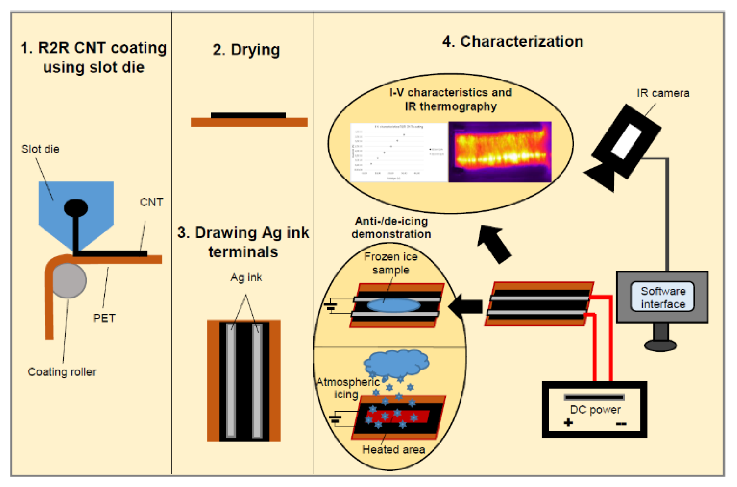 Polymers 13 04149 g011 550