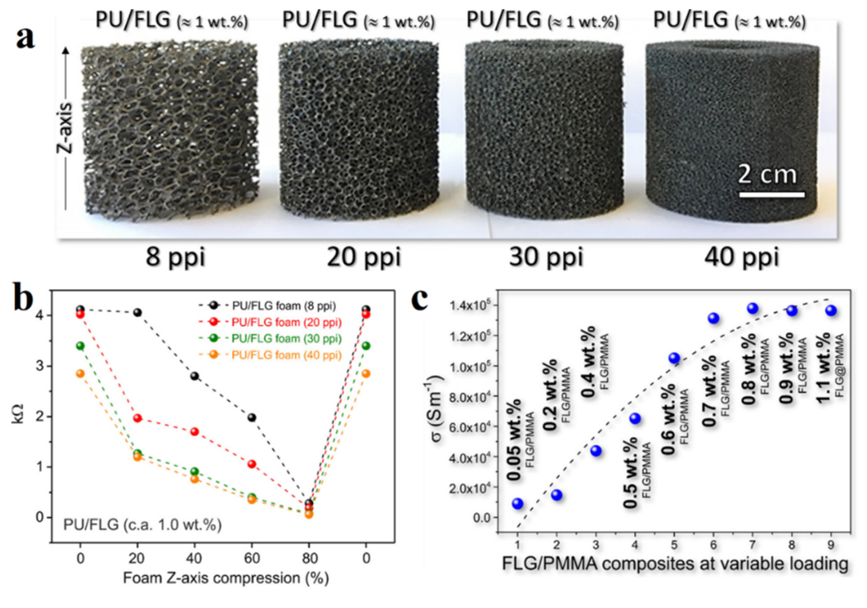 Polymers 13 04149 g013 550