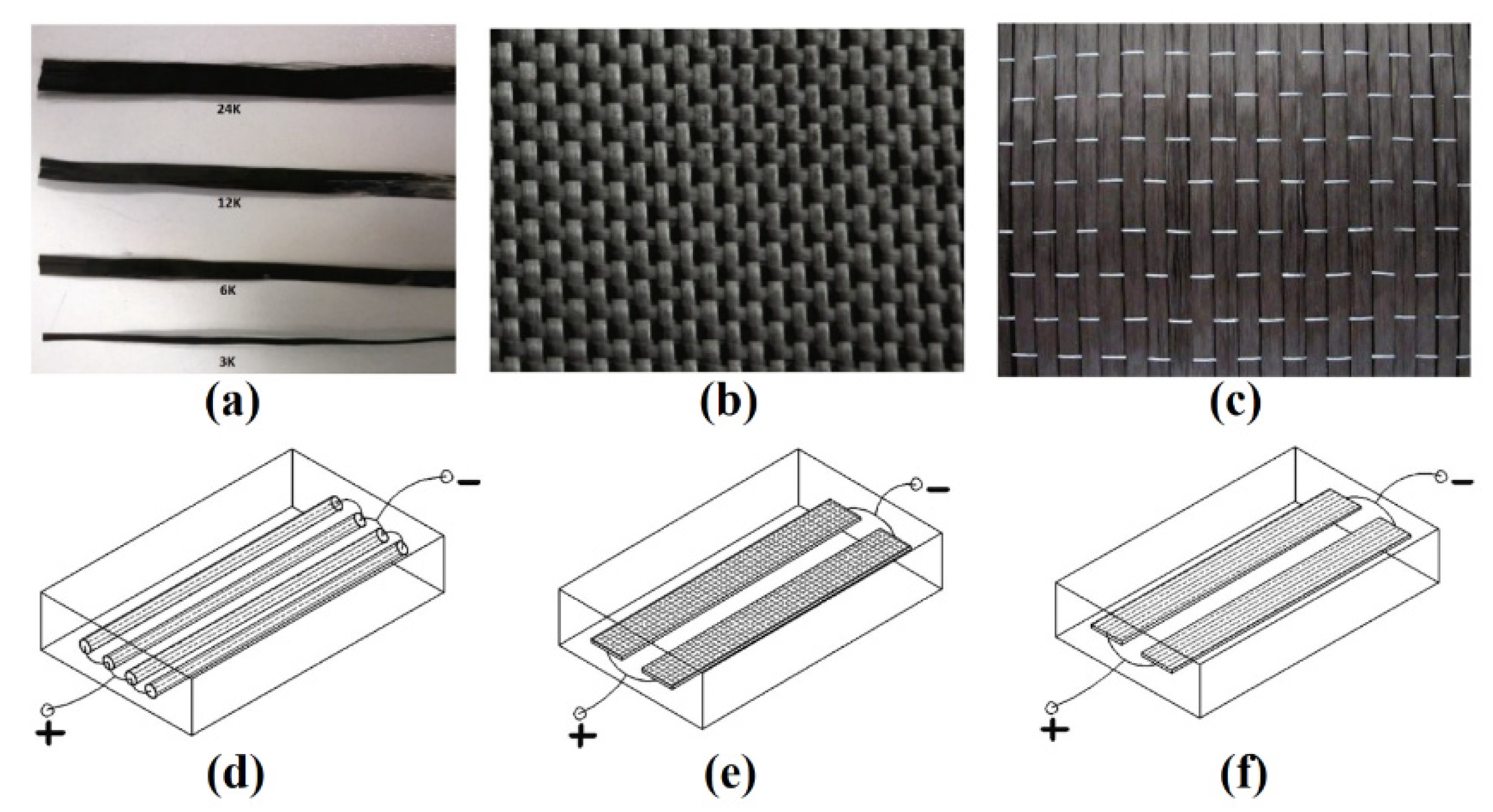 Polymers 13 04149 g017 550